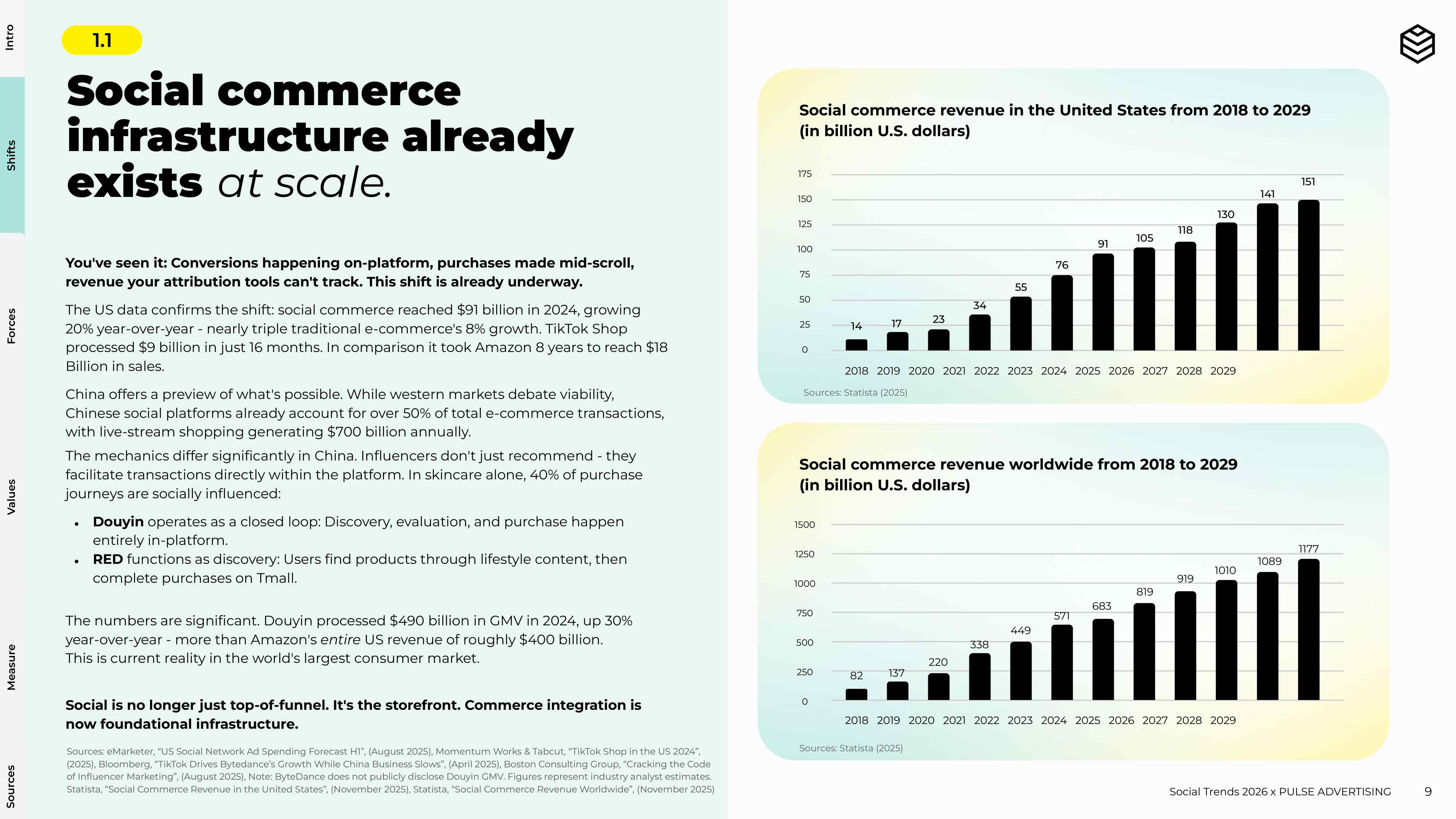 Pulse Advertising：2026年社媒营销趋势报告（英文版）.pdf