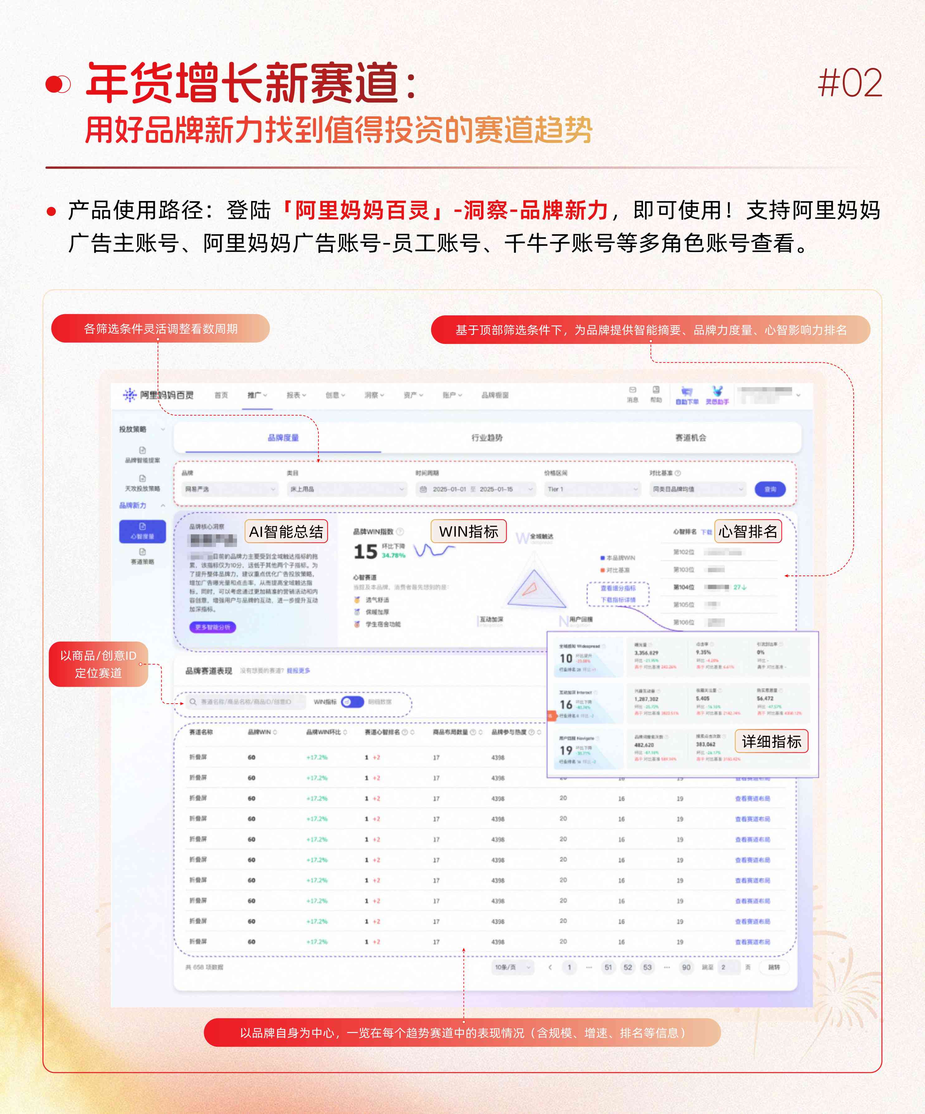 阿里妈妈经营蓝宝书年货节特辑.pdf