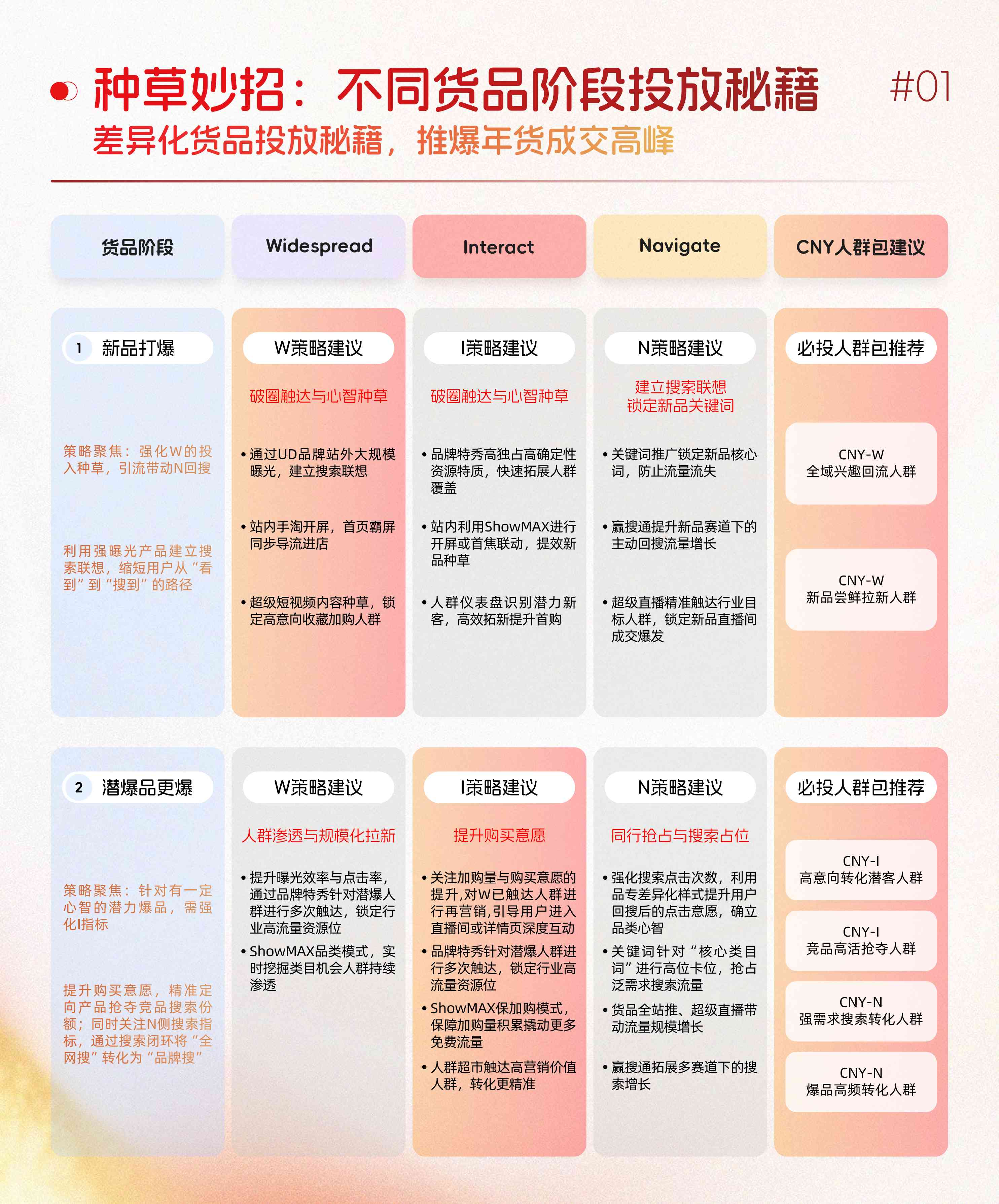 阿里妈妈经营蓝宝书年货节特辑.pdf