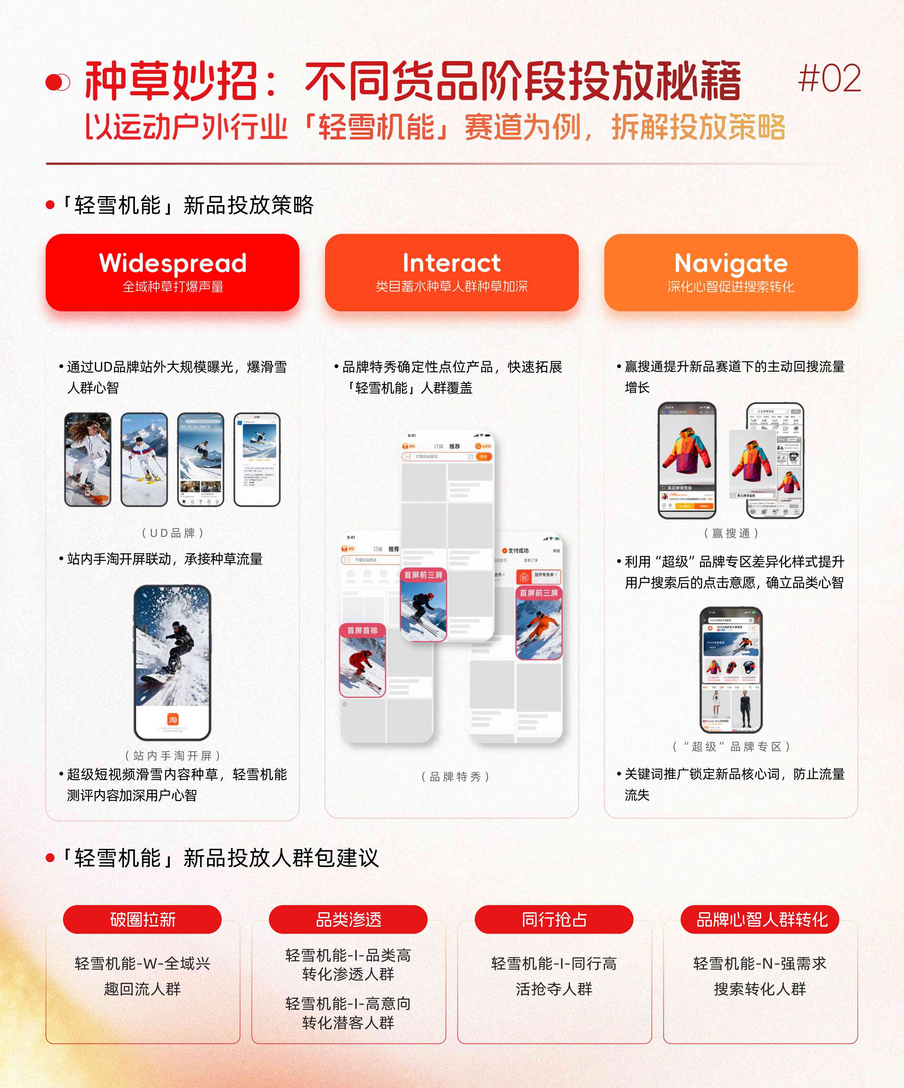 阿里妈妈经营蓝宝书年货节特辑.pdf