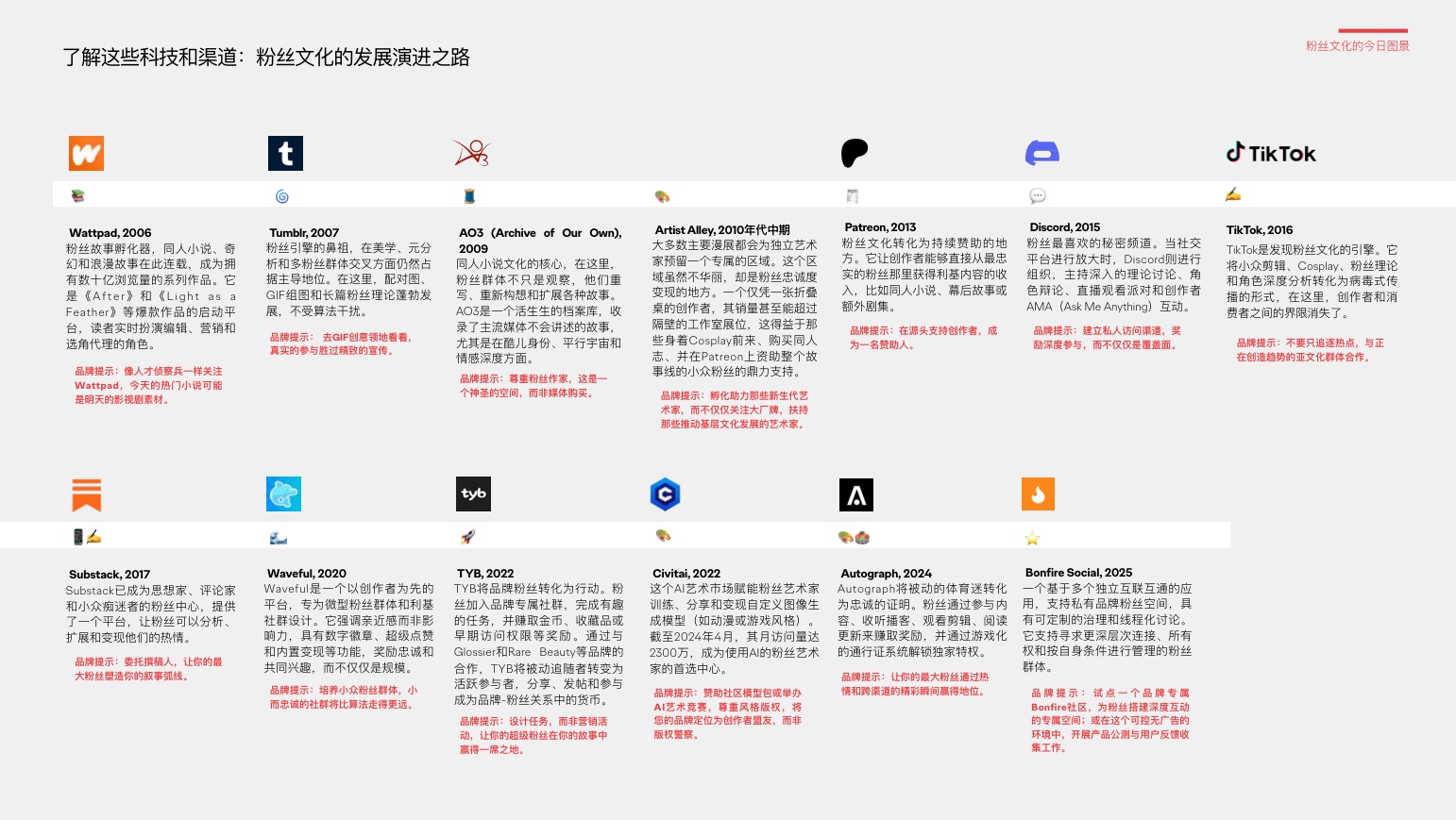 奥美中国（Ogilvy）：2025年粉丝浪潮-Z世代与Alpha世代的增长密码报告.pdf
