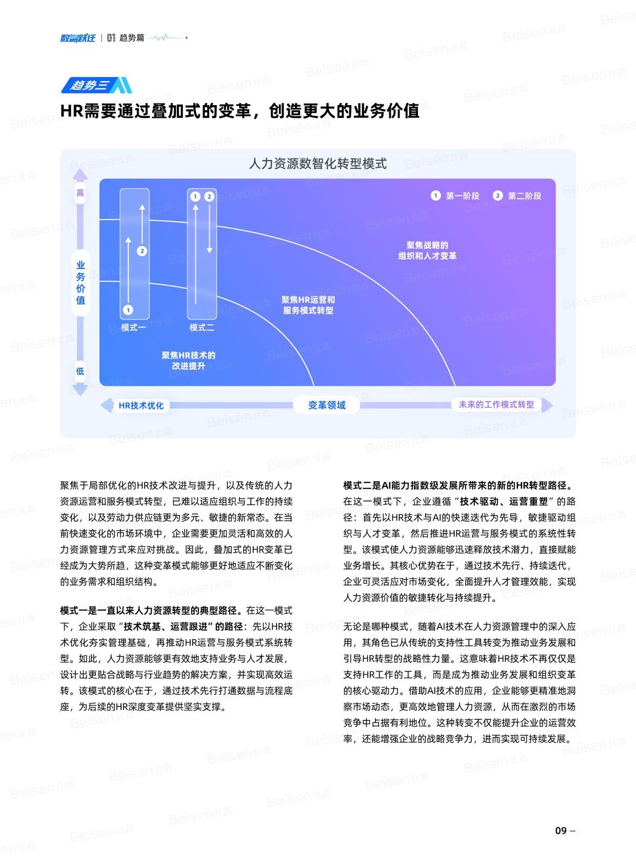 北森：2026年中国企业人力资源数智化成熟度模型与实践白皮书.pdf