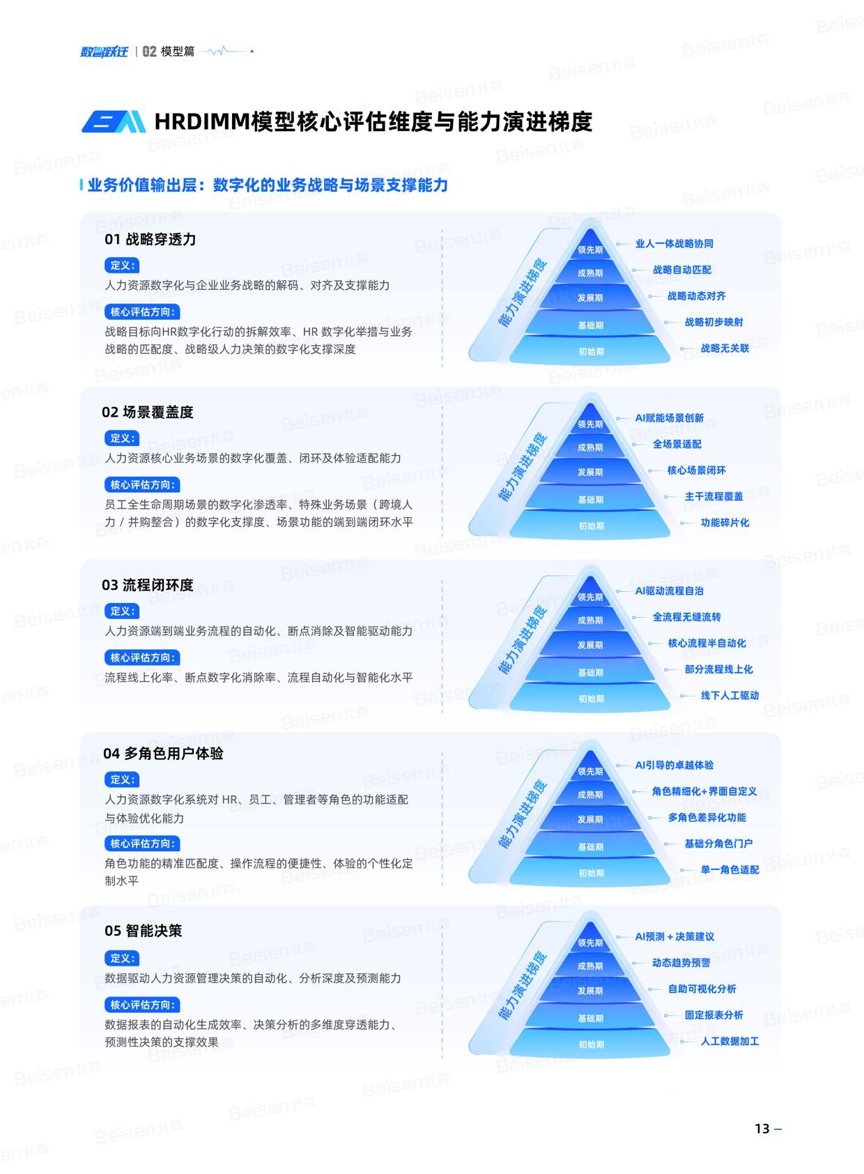 北森：2026年中国企业人力资源数智化成熟度模型与实践白皮书.pdf
