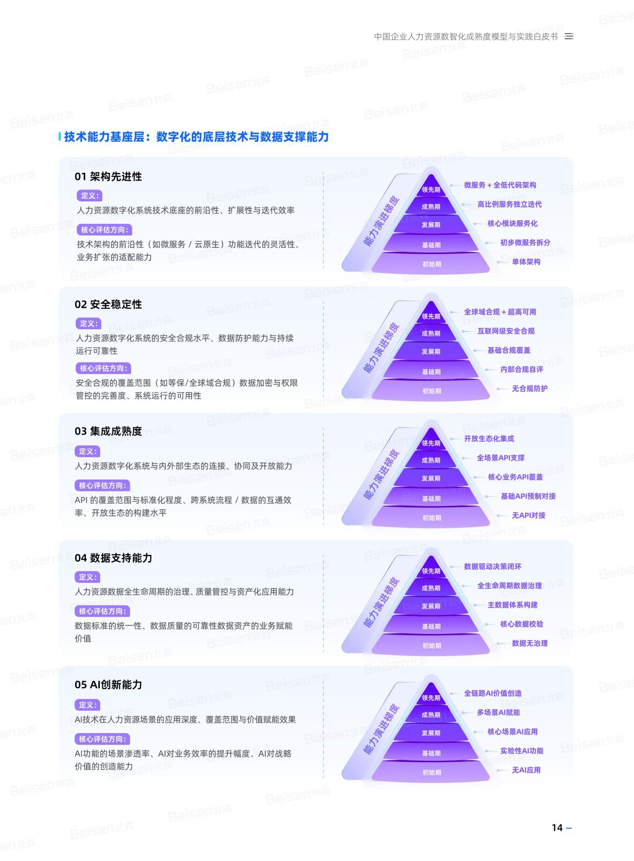 北森：2026年中国企业人力资源数智化成熟度模型与实践白皮书.pdf