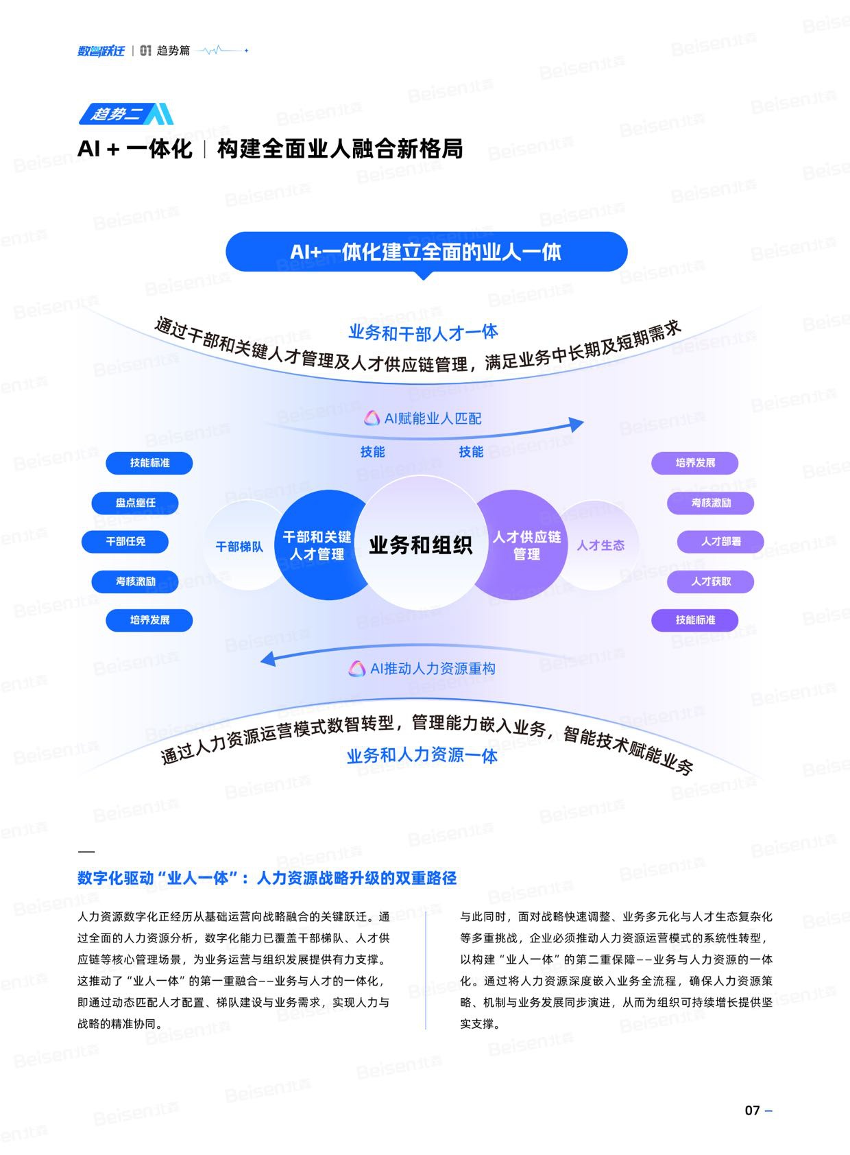 北森：2026年中国企业人力资源数智化成熟度模型与实践白皮书.pdf
