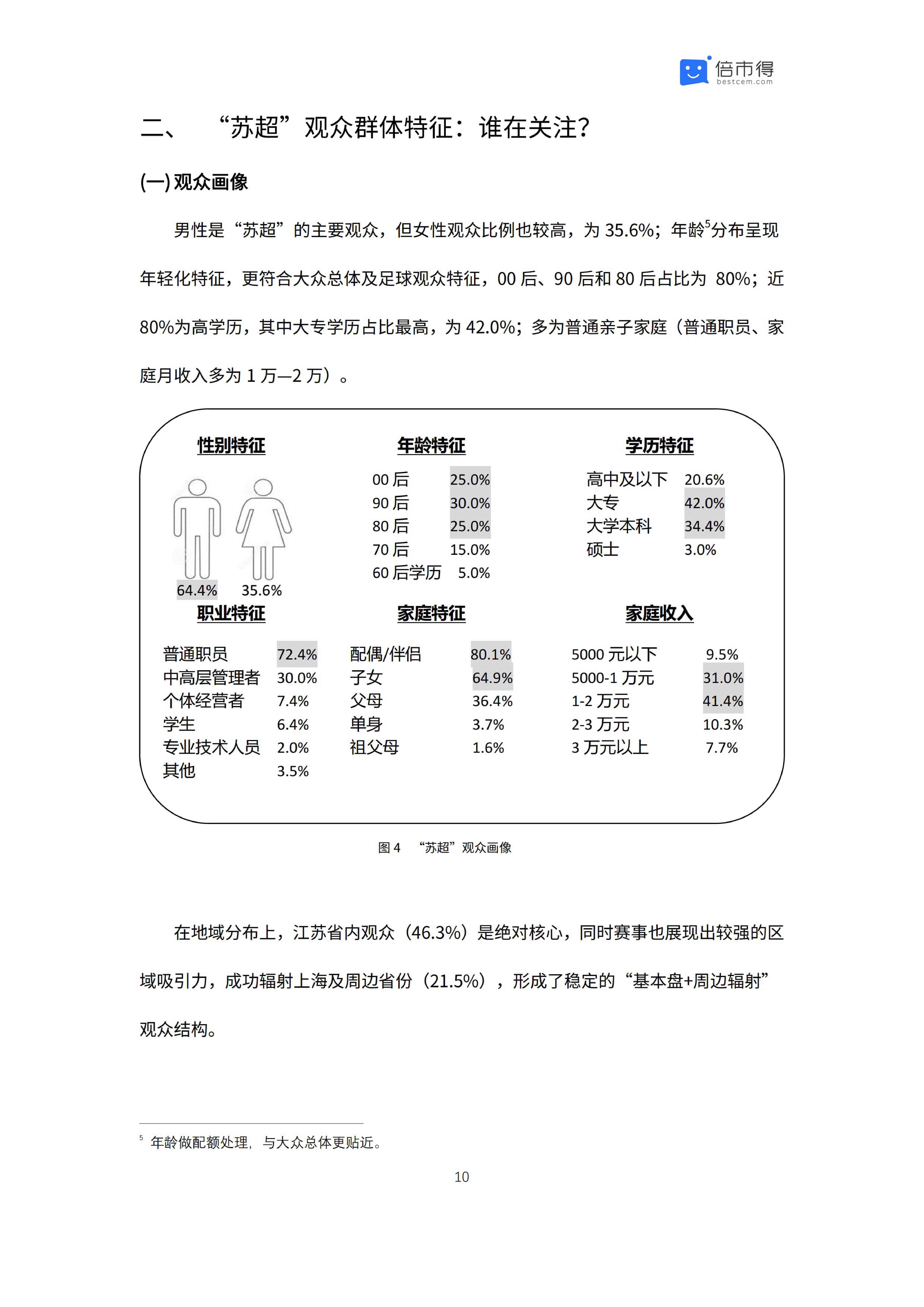 倍市得：2025年江苏省城市足球联赛影响力分析报告.pdf