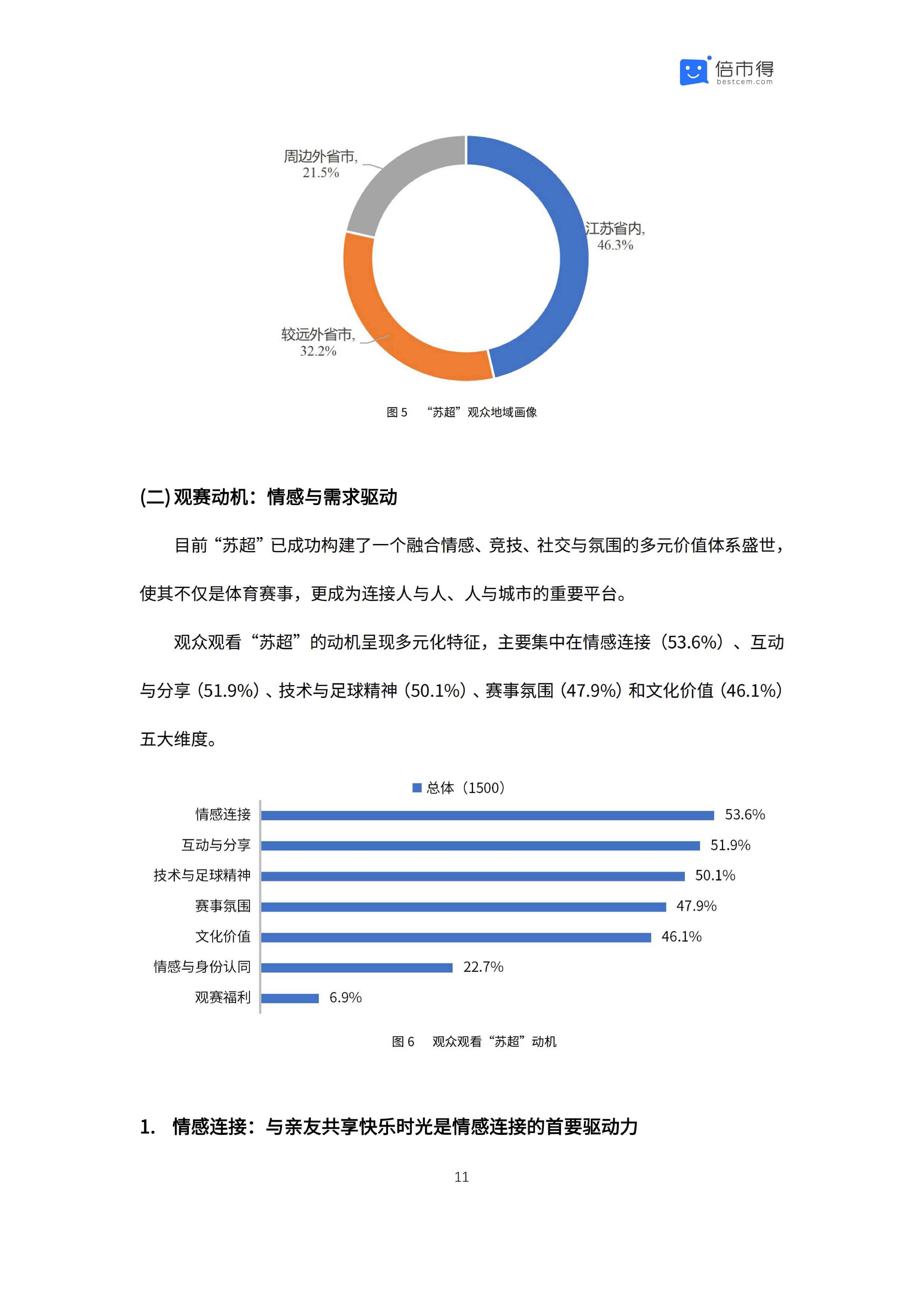 倍市得：2025年江苏省城市足球联赛影响力分析报告.pdf