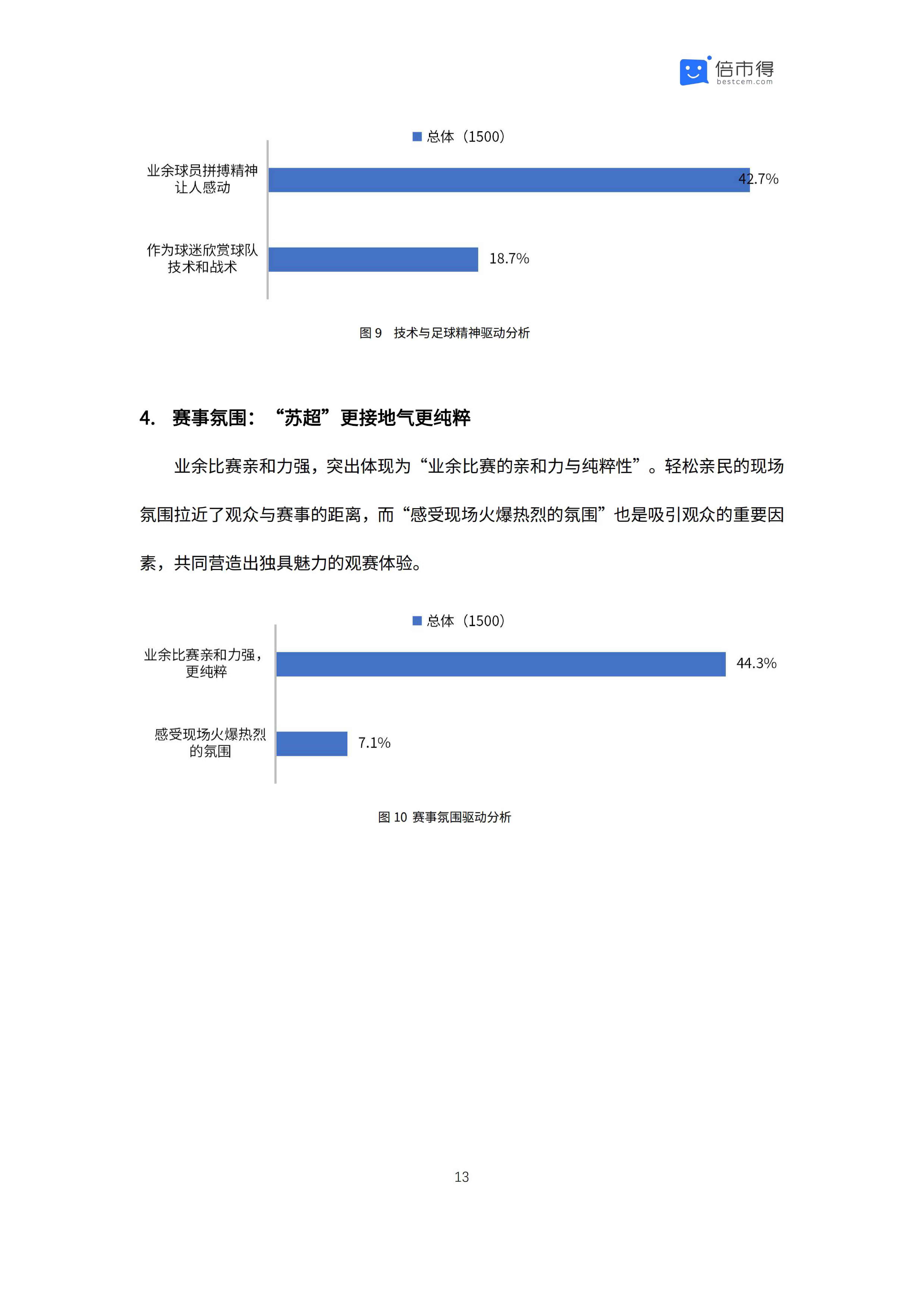 倍市得：2025年江苏省城市足球联赛影响力分析报告.pdf