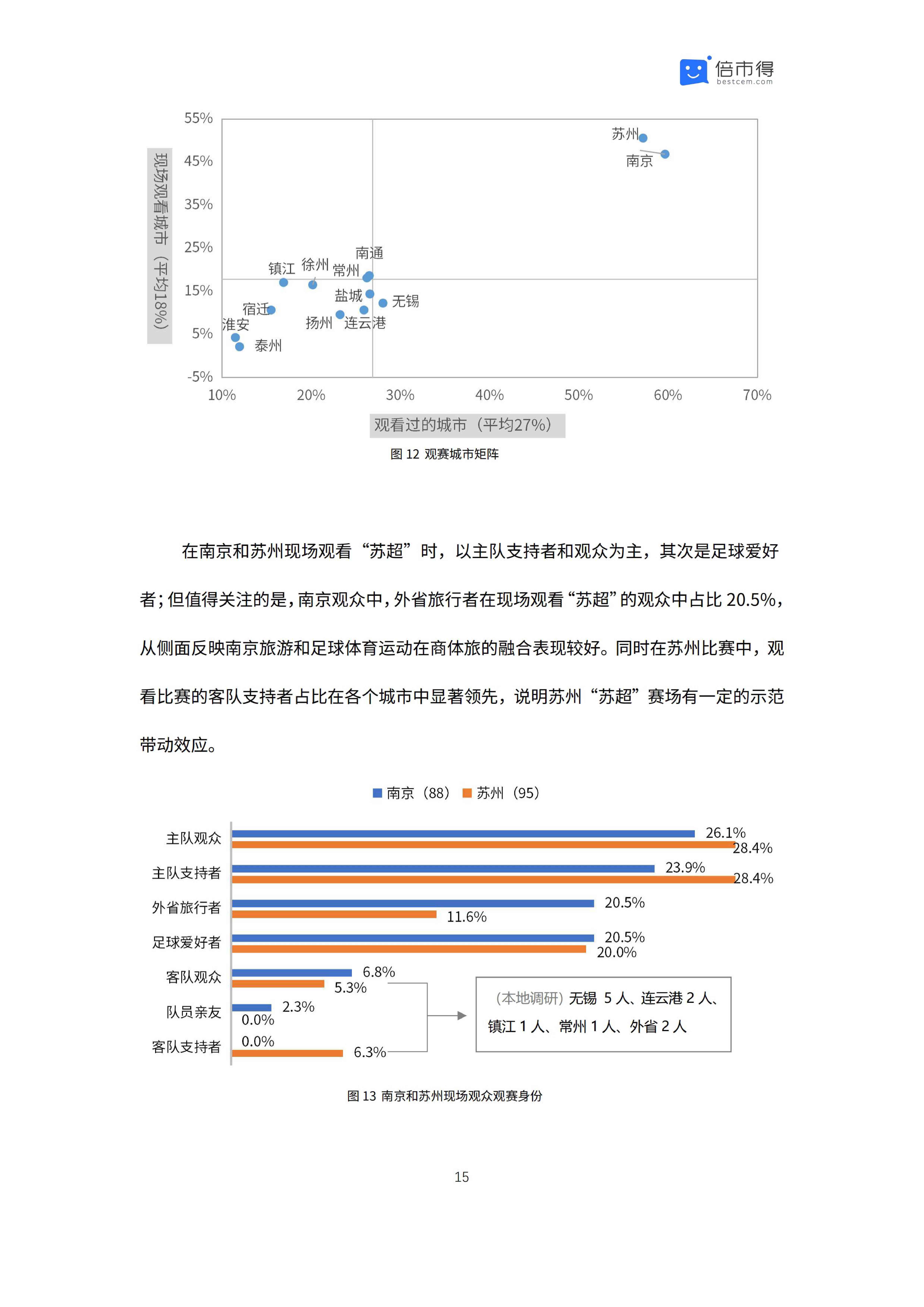 倍市得：2025年江苏省城市足球联赛影响力分析报告.pdf