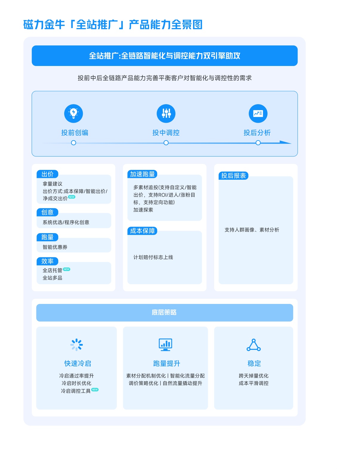 磁力金牛：2026年磁力金牛投放实战白皮书.pdf