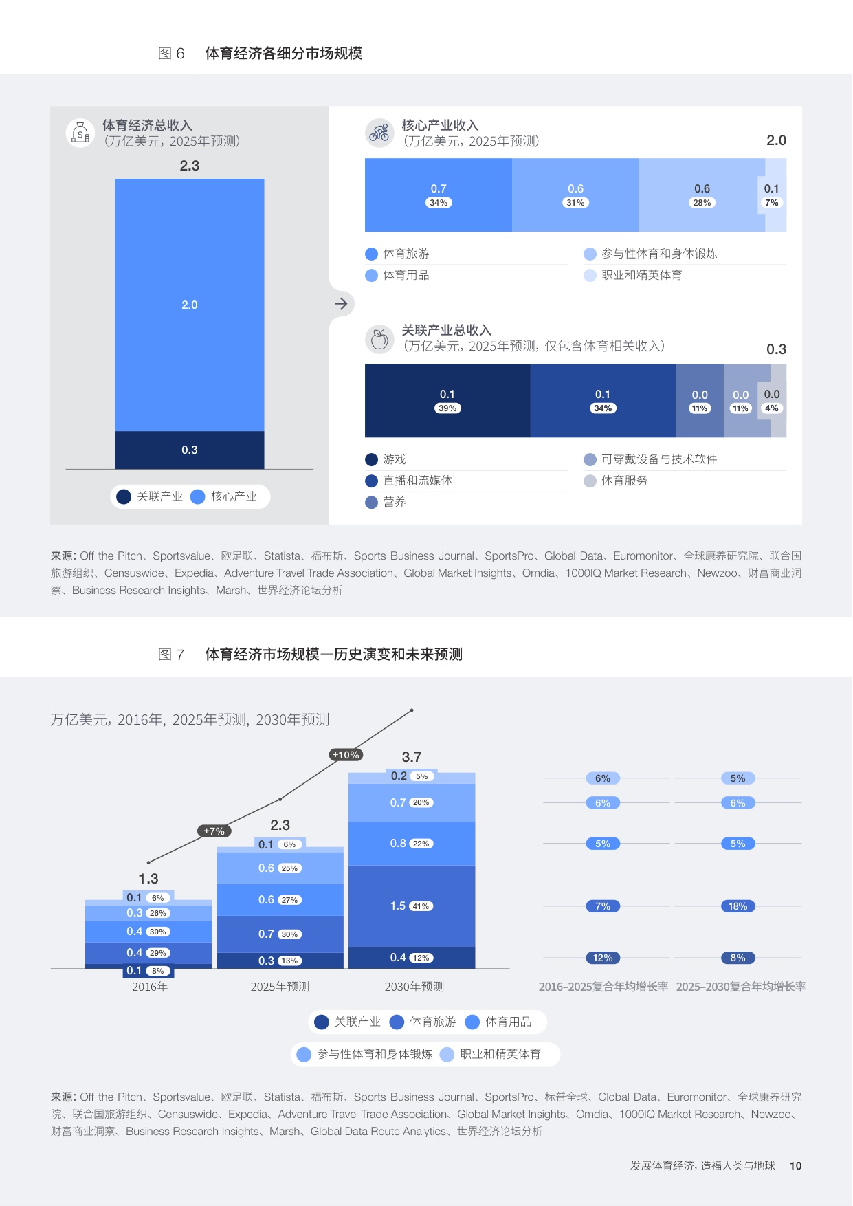 发展体育经济， 造福人类与地球.pdf