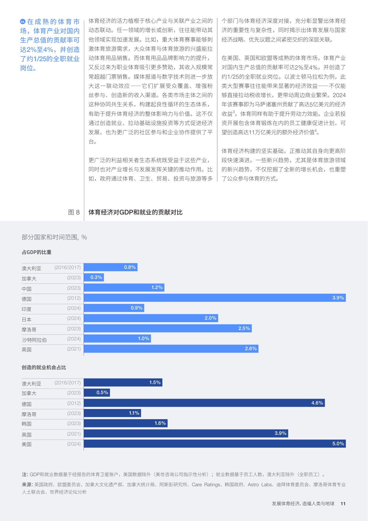 发展体育经济， 造福人类与地球.pdf