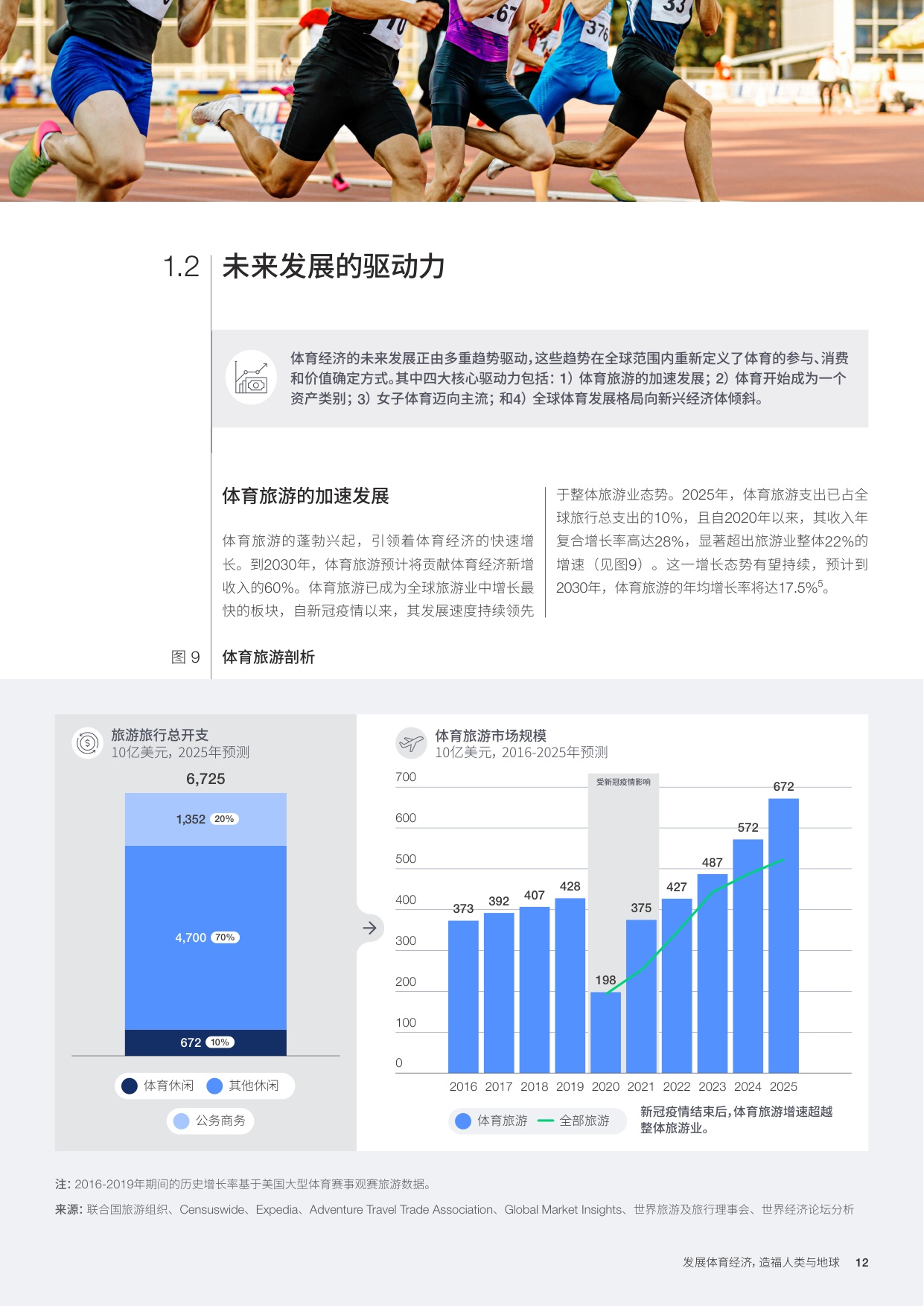 发展体育经济， 造福人类与地球.pdf