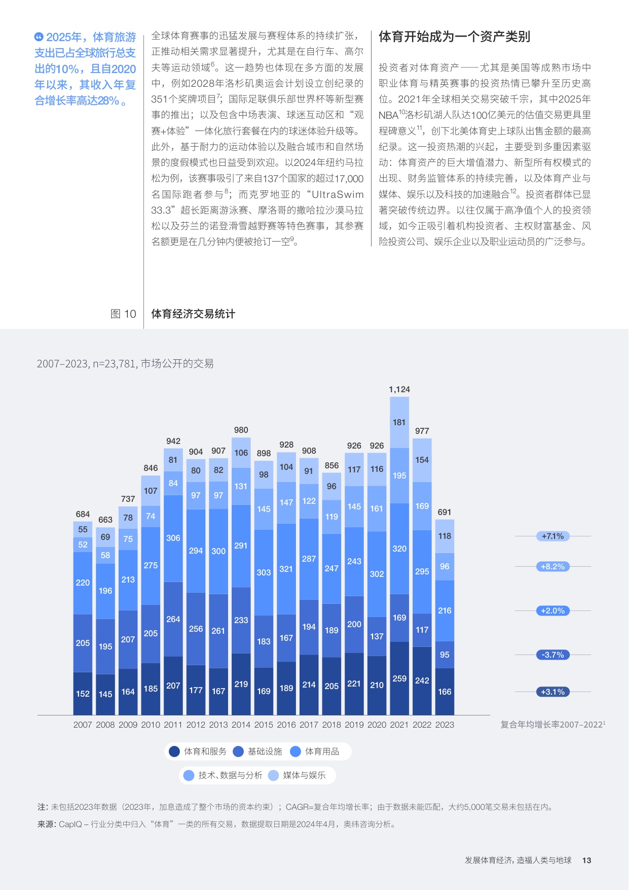 发展体育经济， 造福人类与地球.pdf
