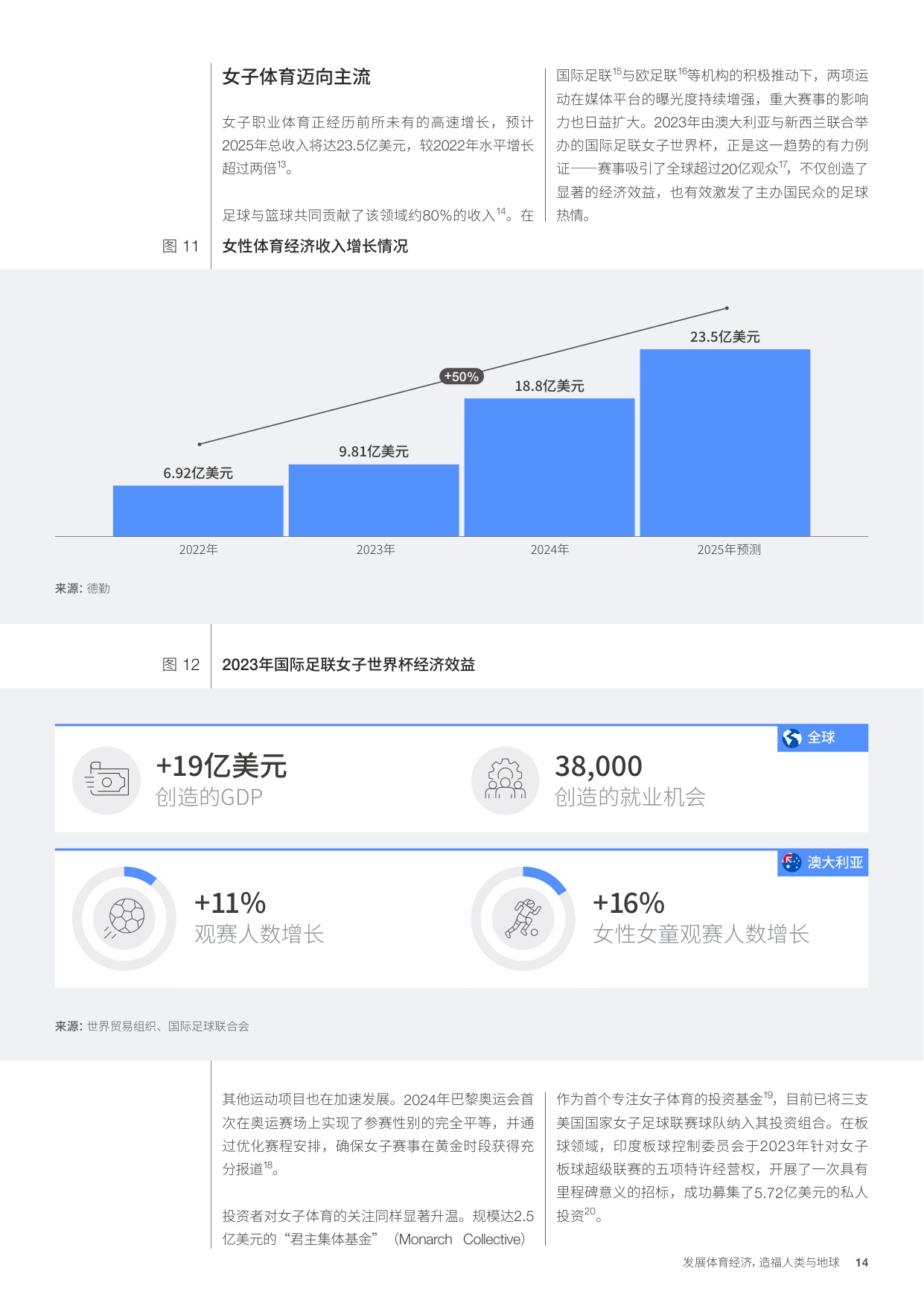 发展体育经济， 造福人类与地球.pdf