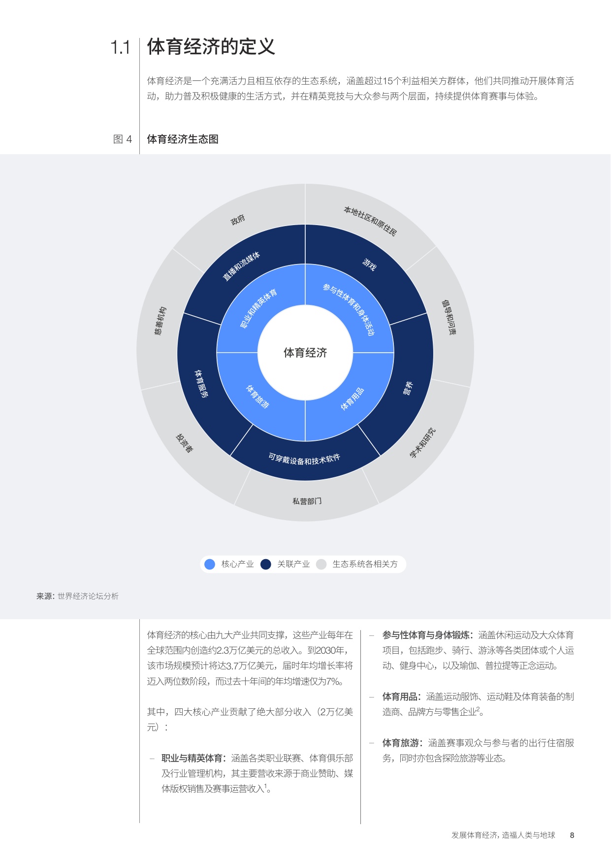发展体育经济， 造福人类与地球.pdf