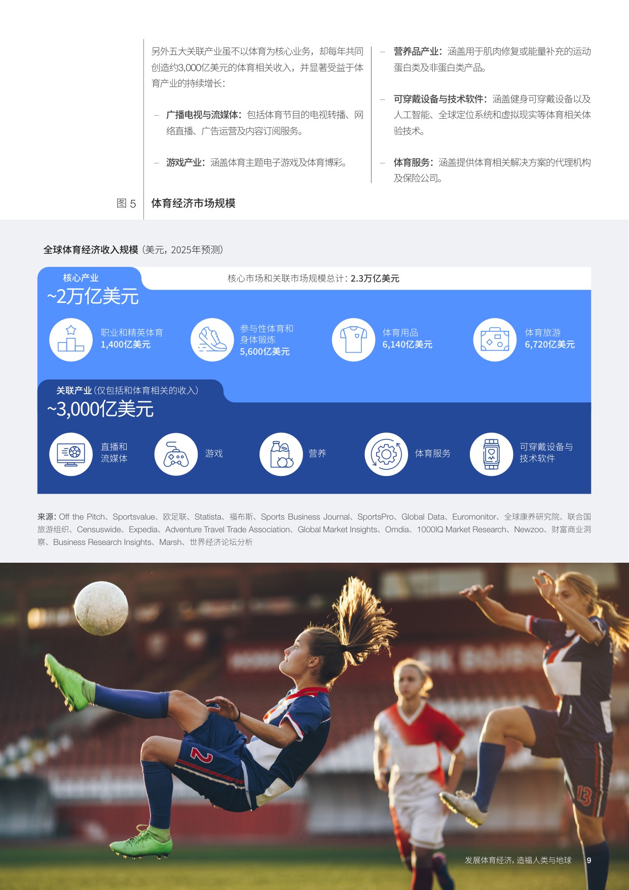 发展体育经济， 造福人类与地球.pdf