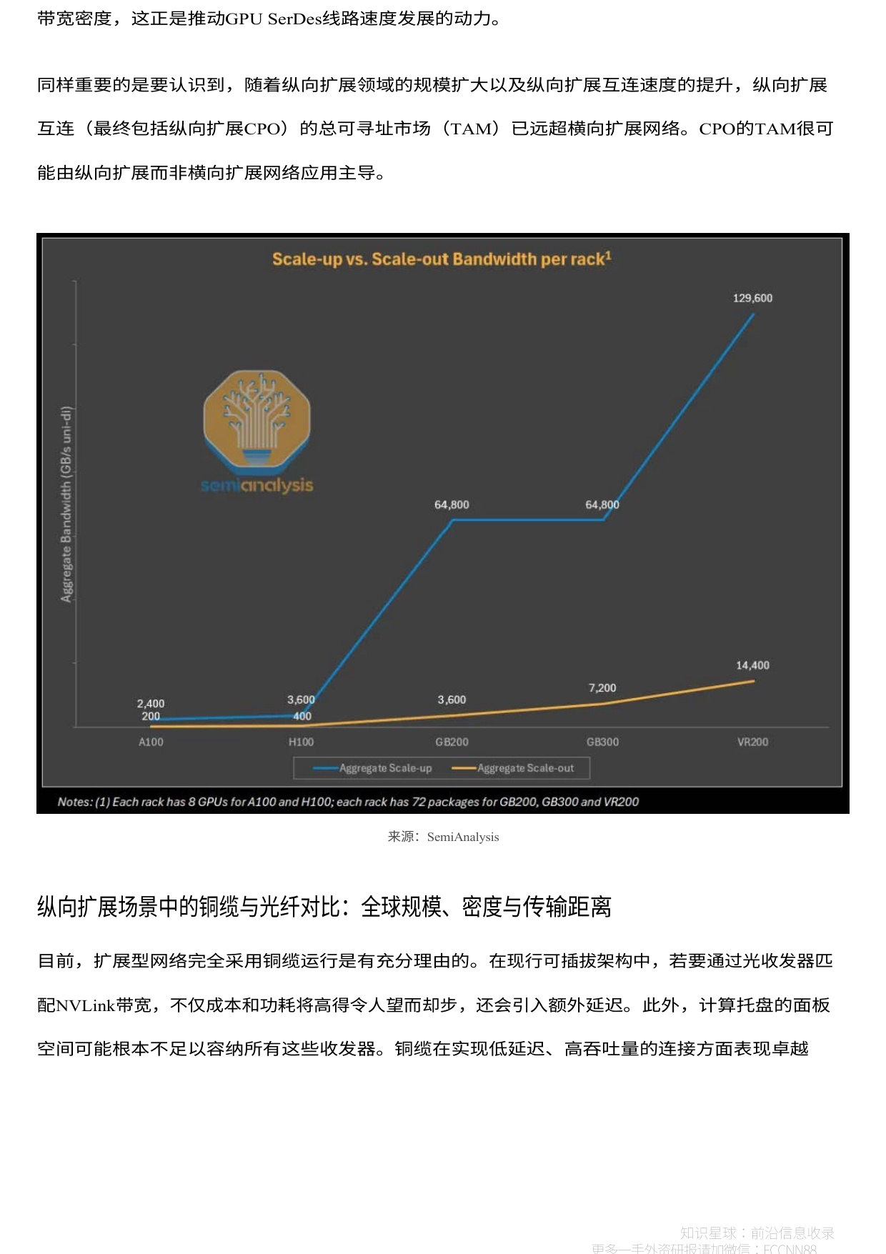 共封装光学器件（CPO）手册——以光为介质实现下一代互连技术扩展.pdf
