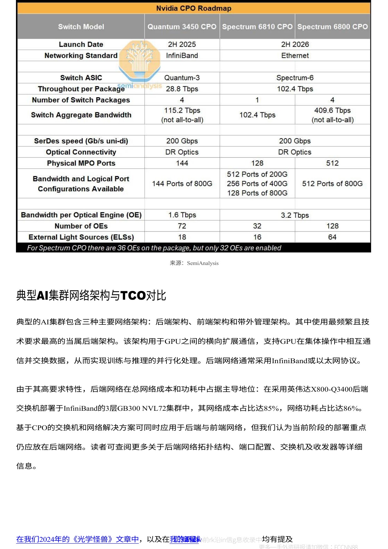 共封装光学器件（CPO）手册——以光为介质实现下一代互连技术扩展.pdf
