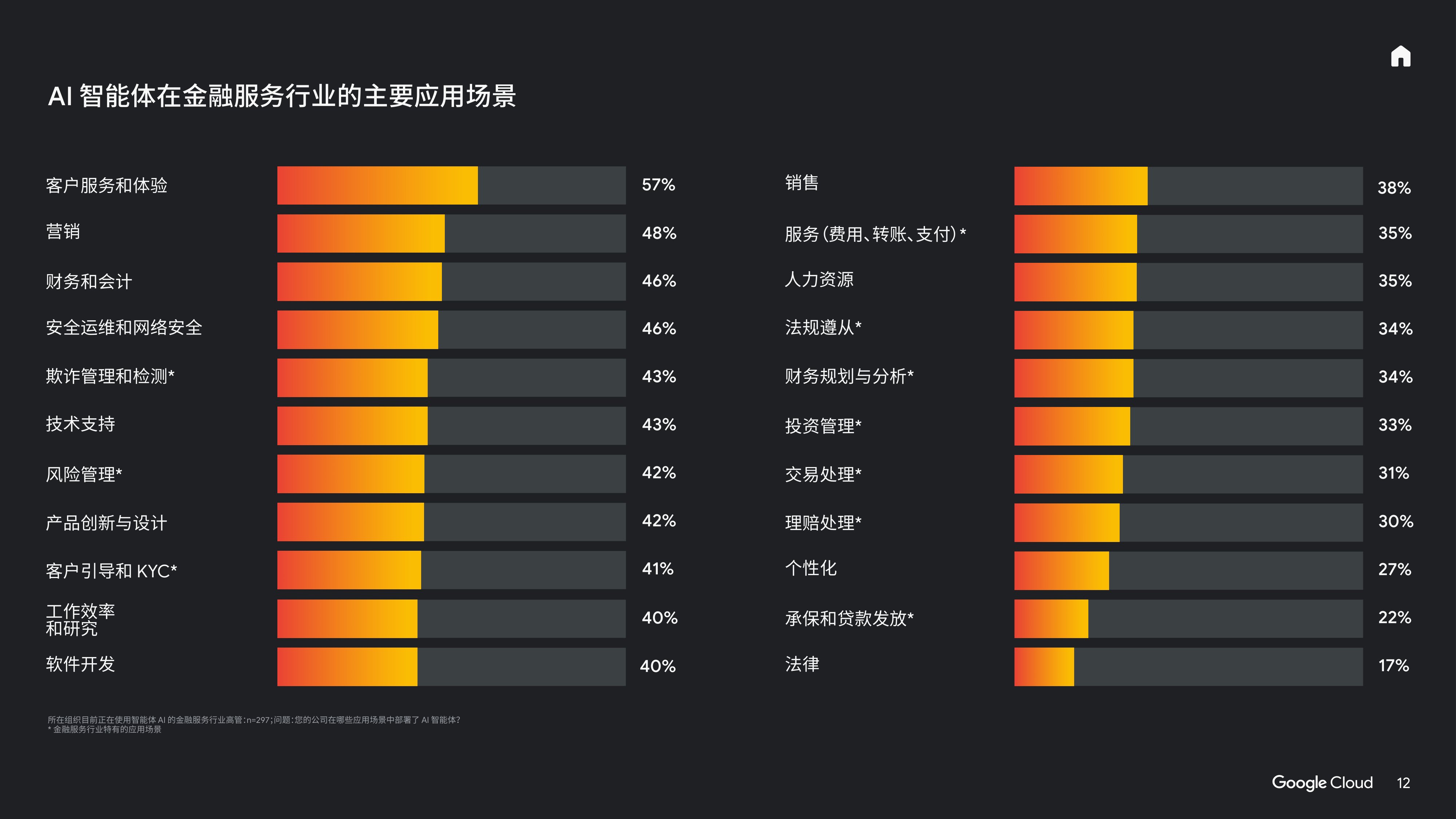 谷歌云：2025年AI的投资回报-金融服务领域白皮书.pdf