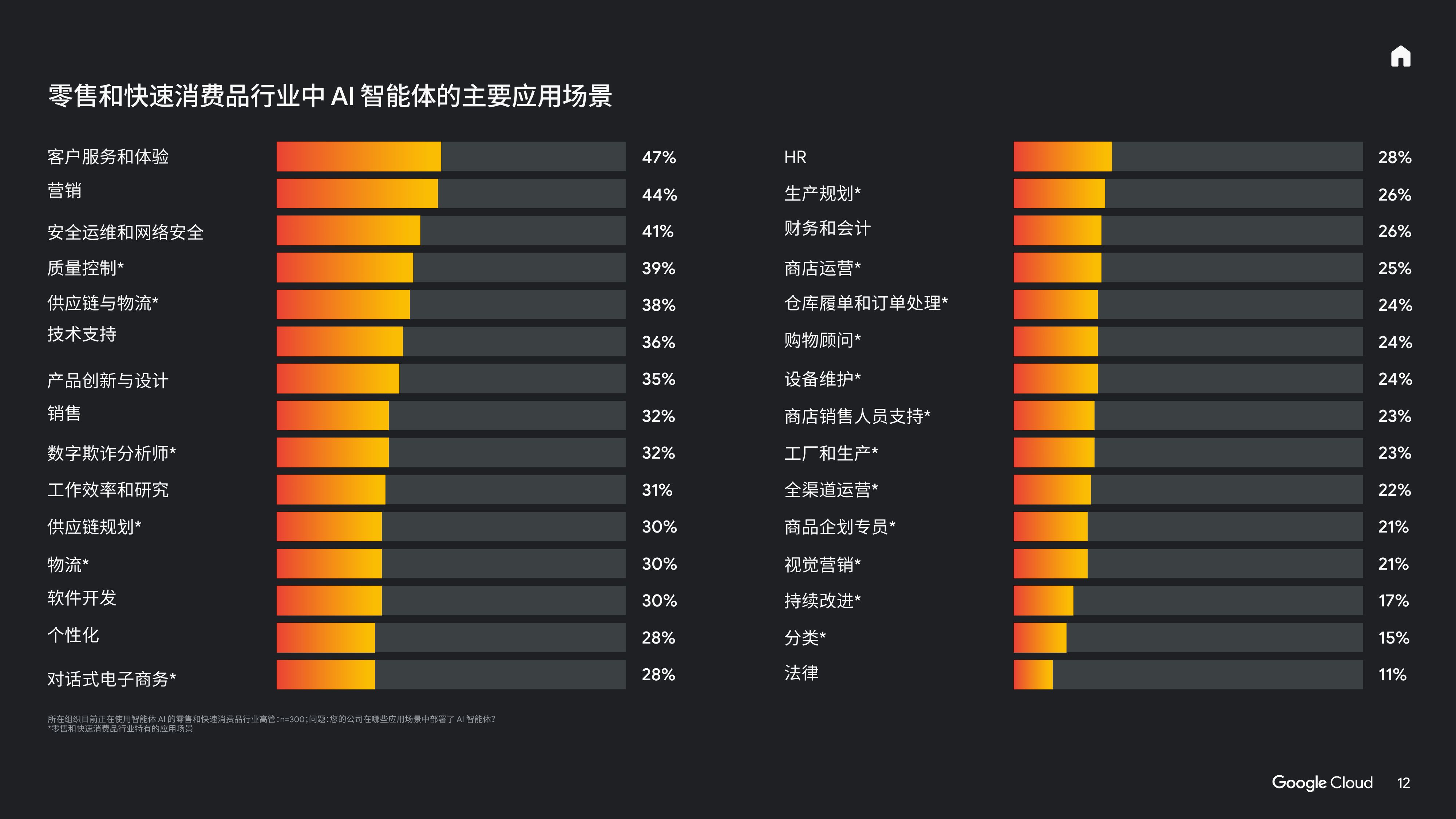 谷歌云：2025年AI的投资回报-聚焦零售和快速消费品行业报告.pdf