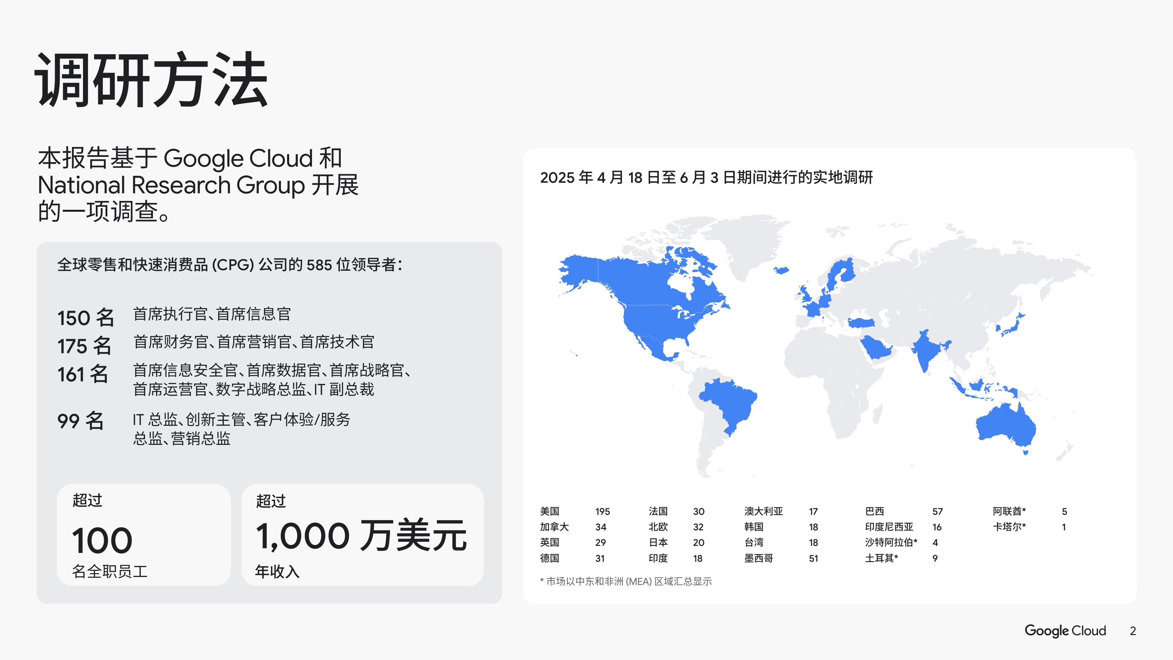 谷歌云：2025年AI的投资回报-聚焦零售和快速消费品行业报告.pdf