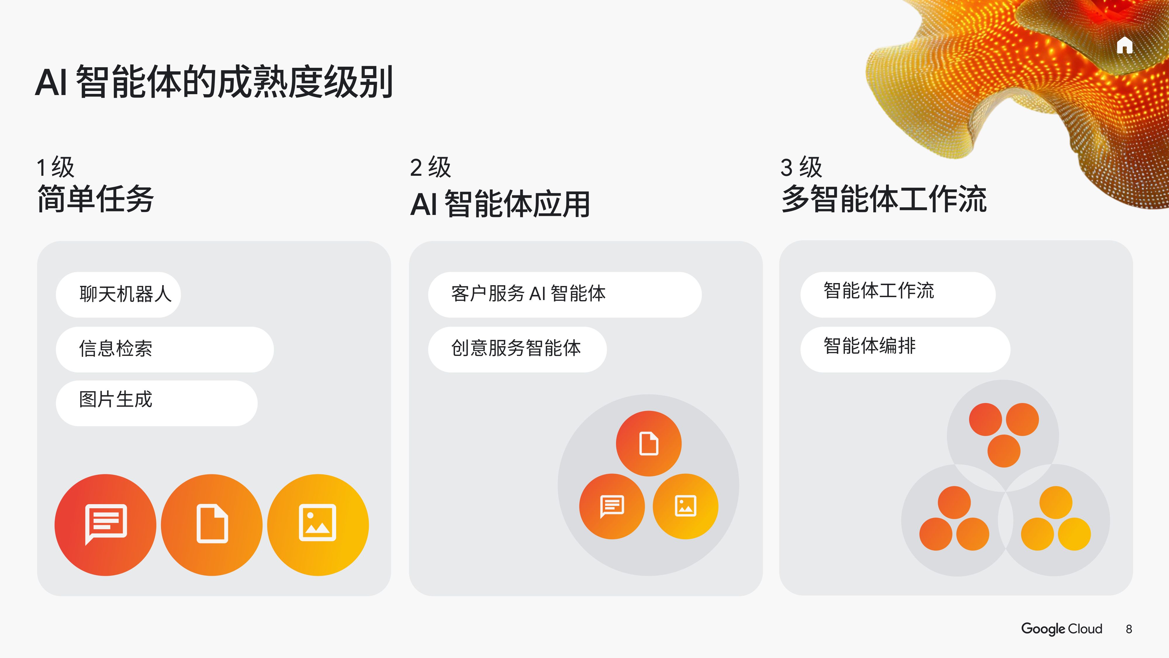 谷歌云：2025年AI的投资回报-聚焦零售和快速消费品行业报告.pdf