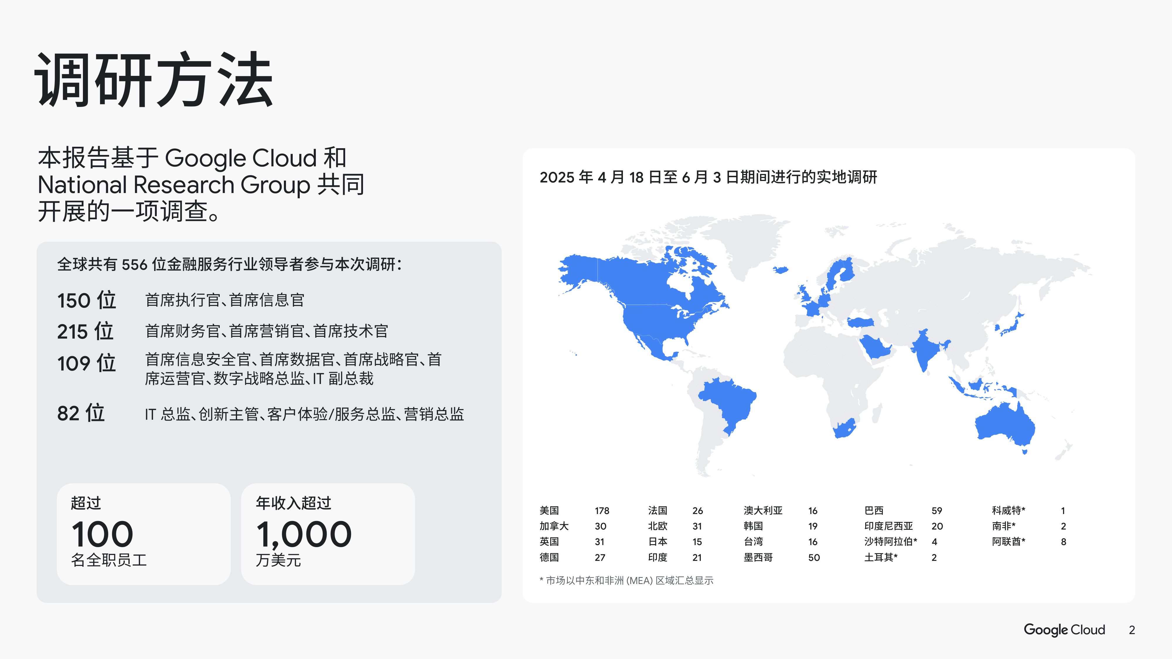 谷歌云：2025年AI的投资回报-金融服务领域白皮书.pdf
