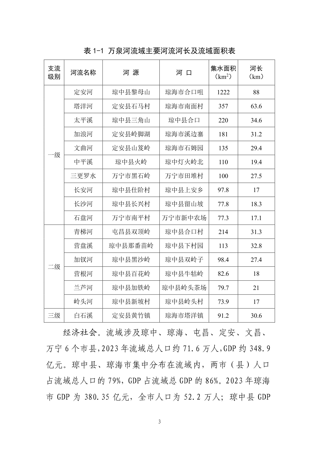 海南省水务厅：海南省万泉河流域防洪规划（2025—2035年）.pdf