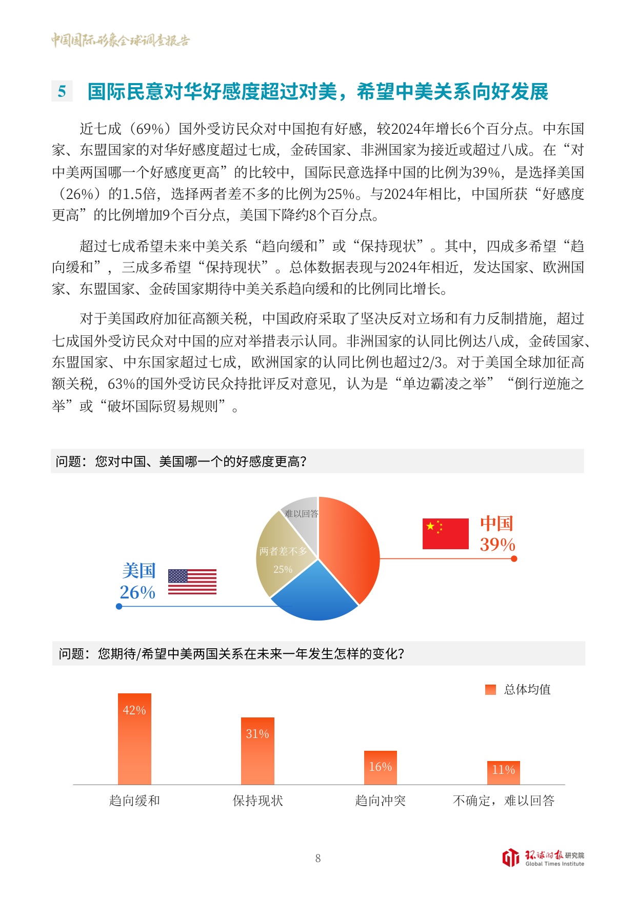 环球时报：中国国际形象全球调查报告（2025）.pdf