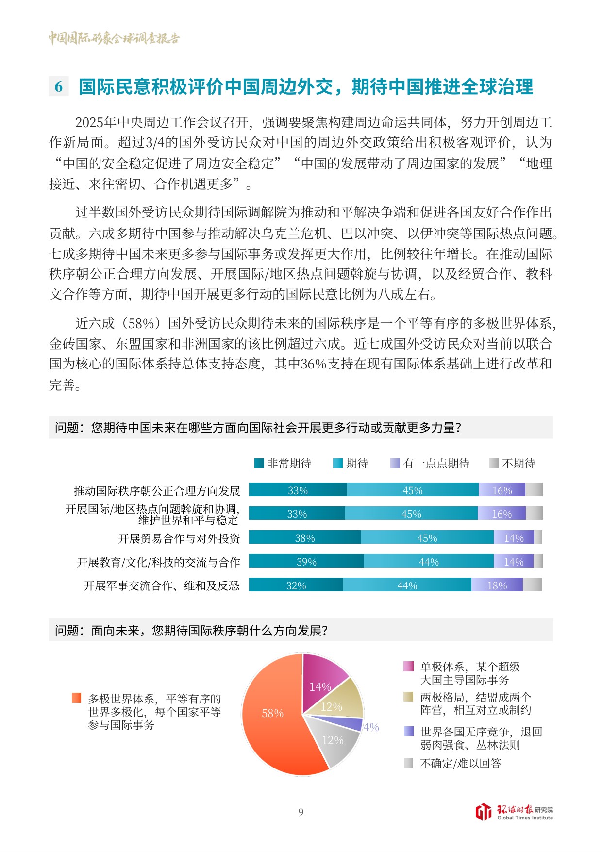 环球时报：中国国际形象全球调查报告（2025）.pdf