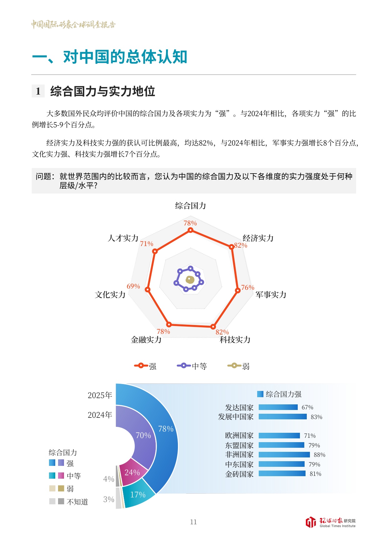 环球时报：中国国际形象全球调查报告（2025）.pdf