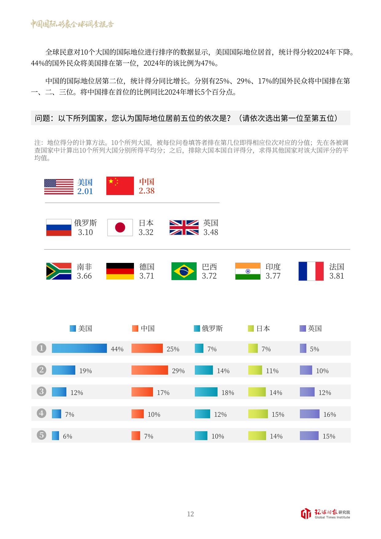 环球时报：中国国际形象全球调查报告（2025）.pdf