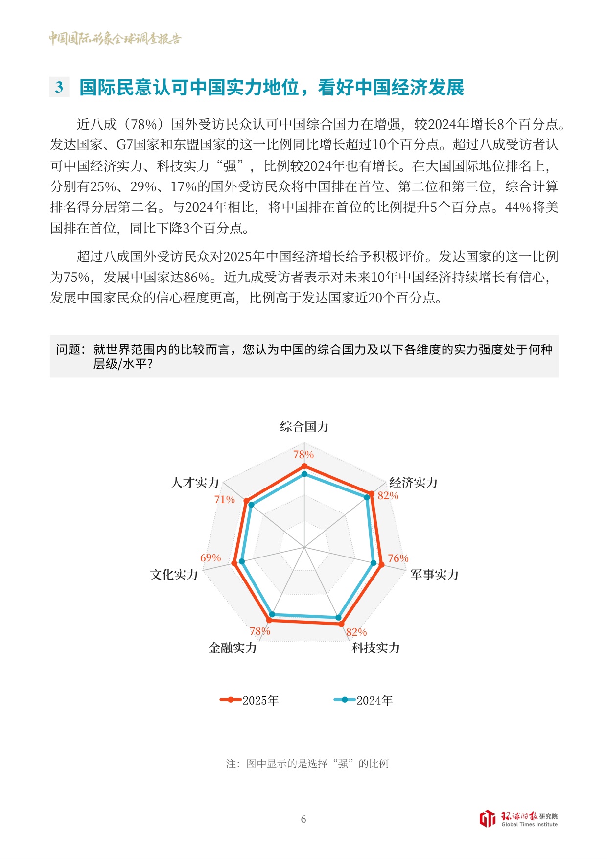 环球时报：中国国际形象全球调查报告（2025）.pdf