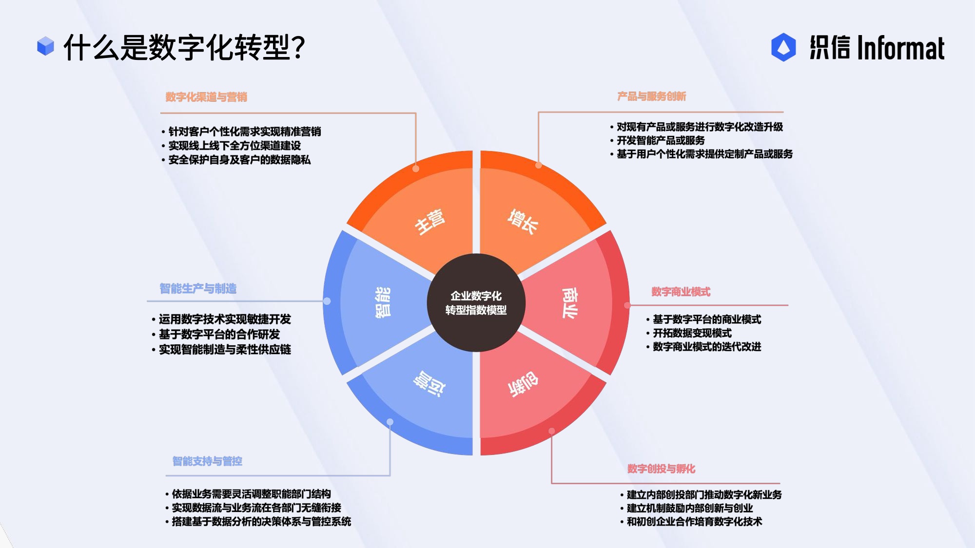 讲懂数字化转型从战略到执行——企业数字化转型方法论.pdf