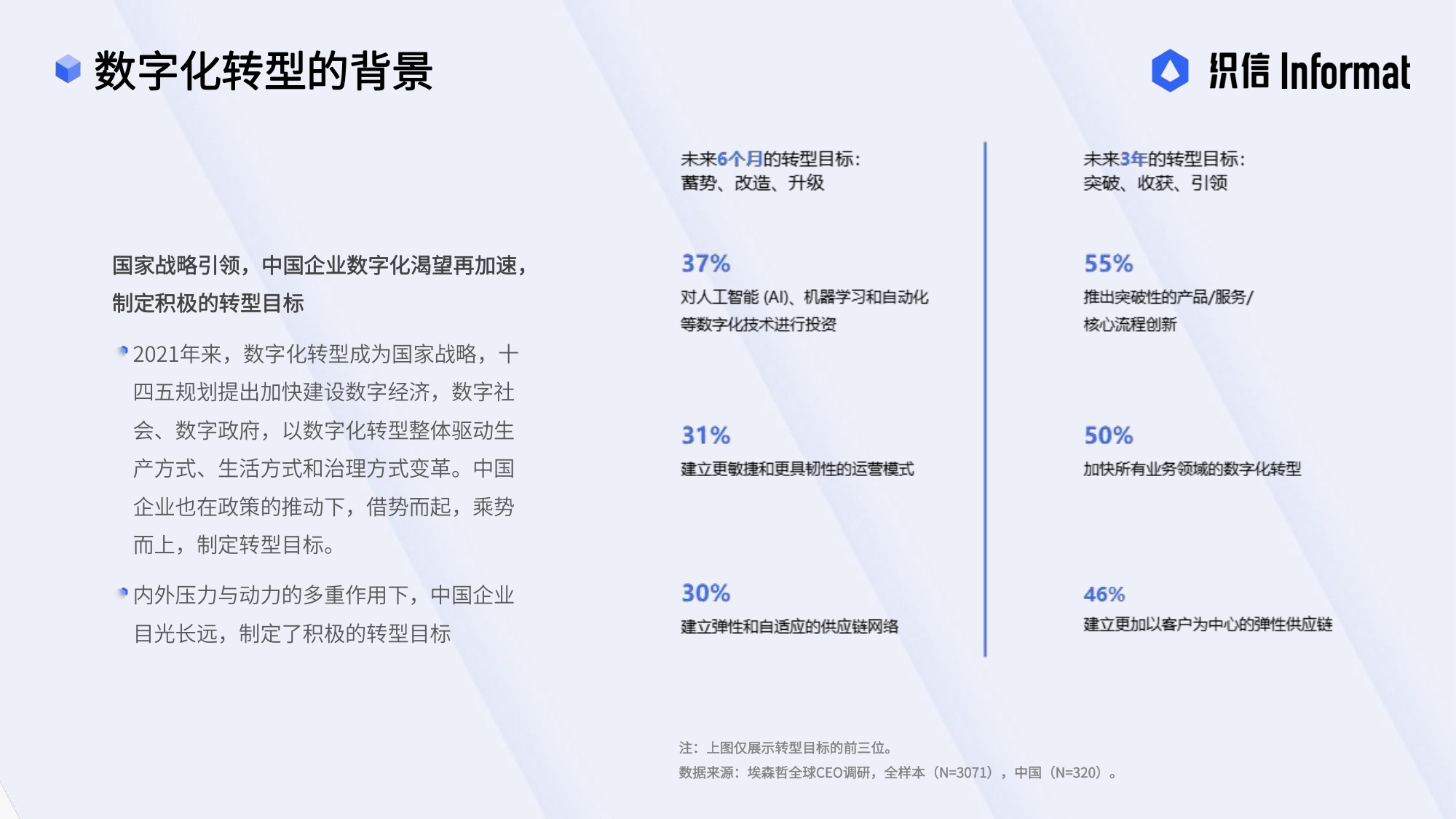 讲懂数字化转型从战略到执行——企业数字化转型方法论.pdf