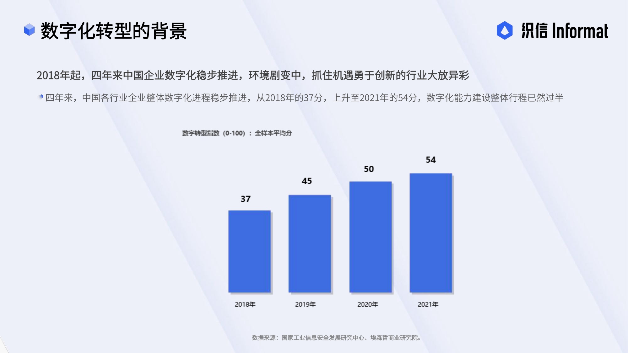 讲懂数字化转型从战略到执行——企业数字化转型方法论.pdf