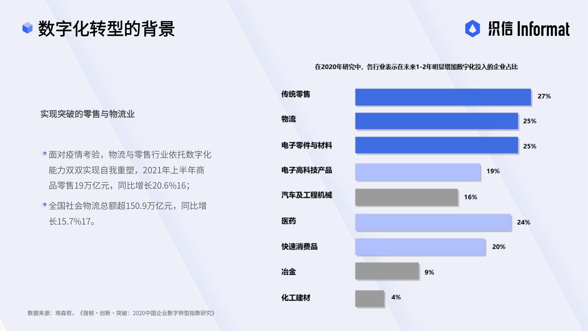 讲懂数字化转型从战略到执行——企业数字化转型方法论.pdf