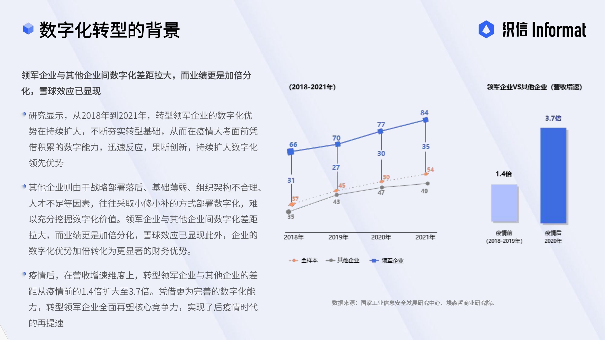 讲懂数字化转型从战略到执行——企业数字化转型方法论.pdf