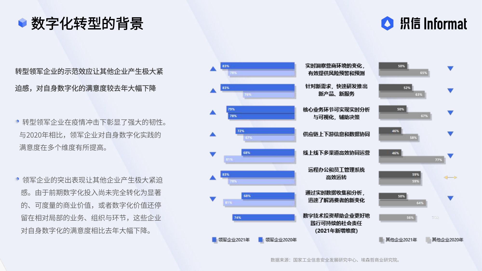 讲懂数字化转型从战略到执行——企业数字化转型方法论.pdf