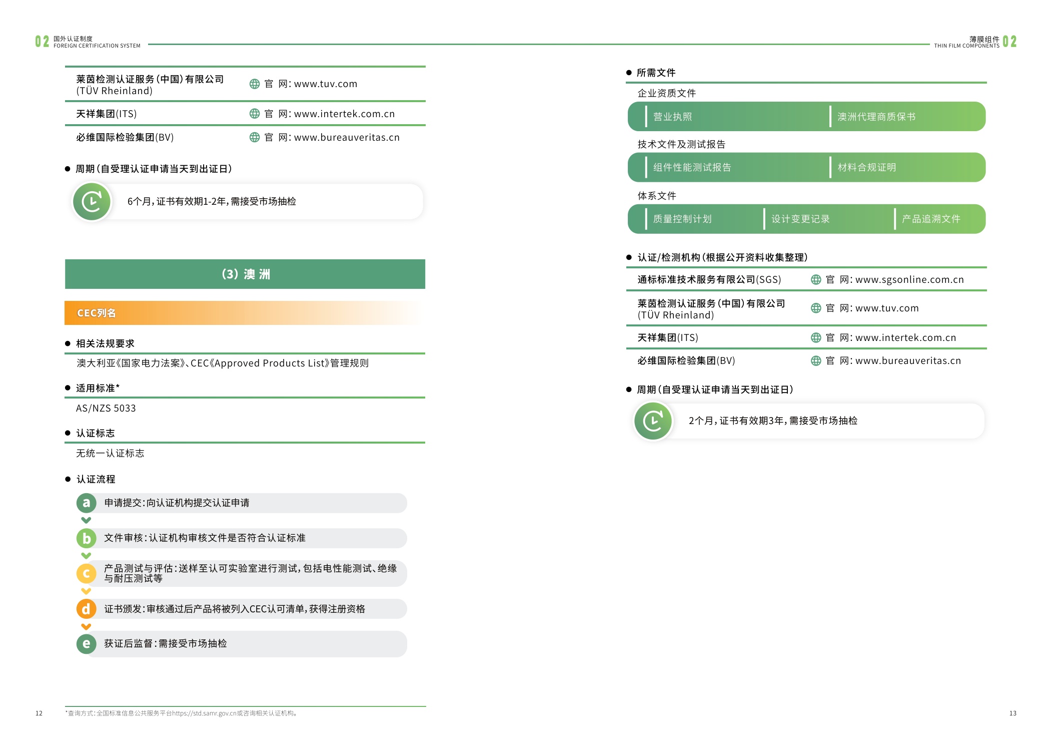 江苏省市场监督管理局：2025内外贸一体化认证服务指南-光伏产业.pdf