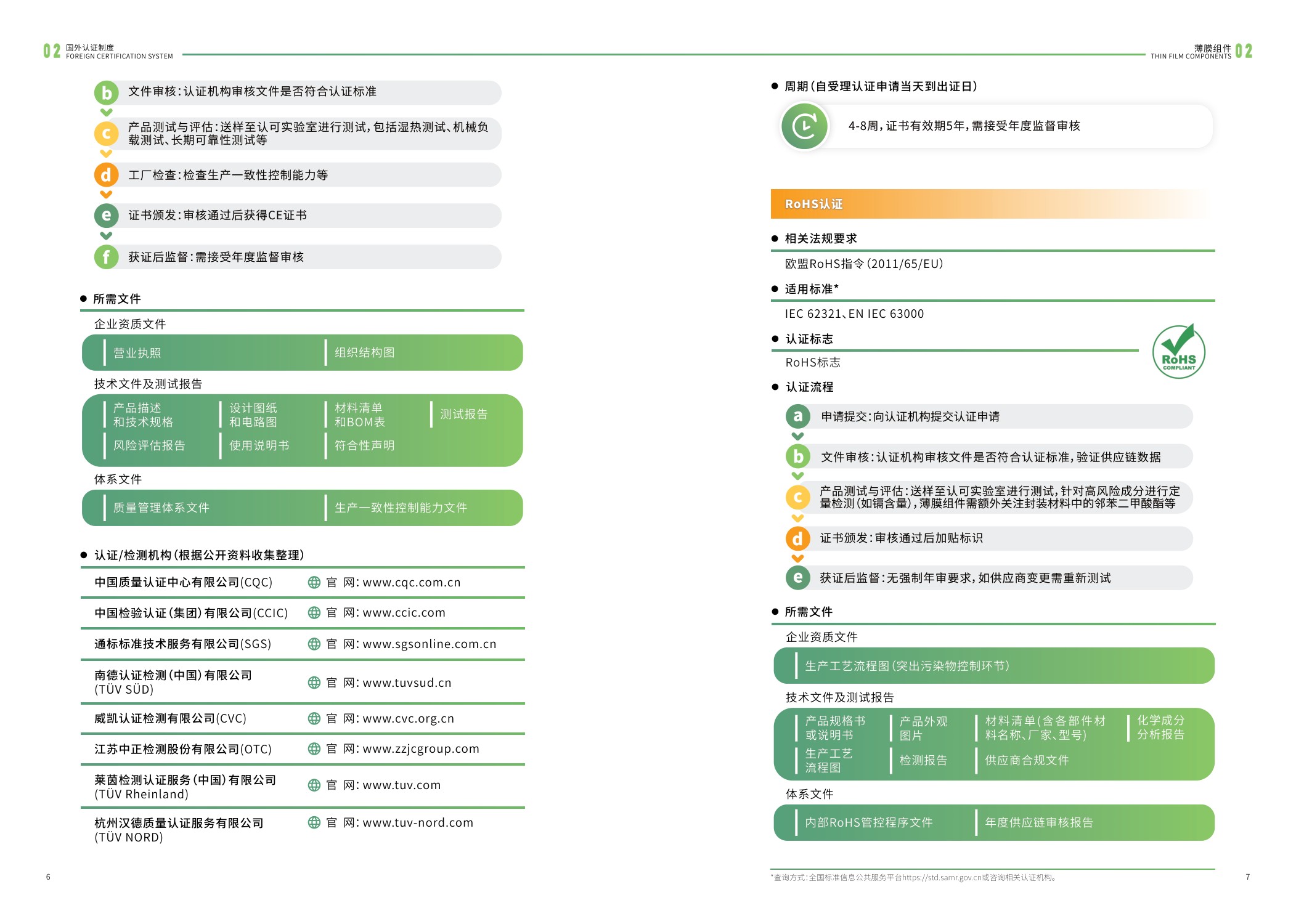 江苏省市场监督管理局：2025内外贸一体化认证服务指南-光伏产业.pdf