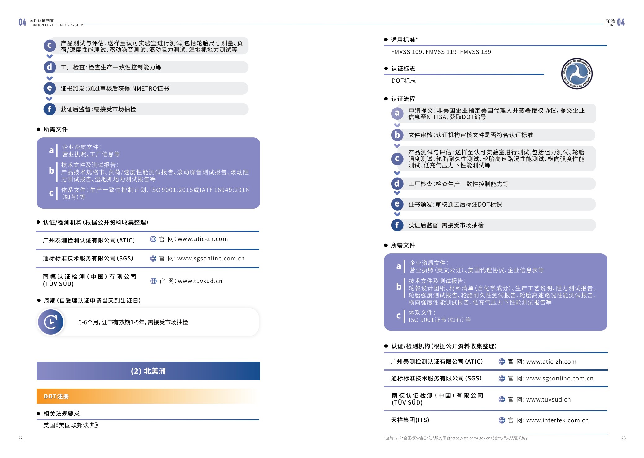 江苏省市场监督管理局：2025内外贸一体化认证服务指南-汽车零部件产业.pdf