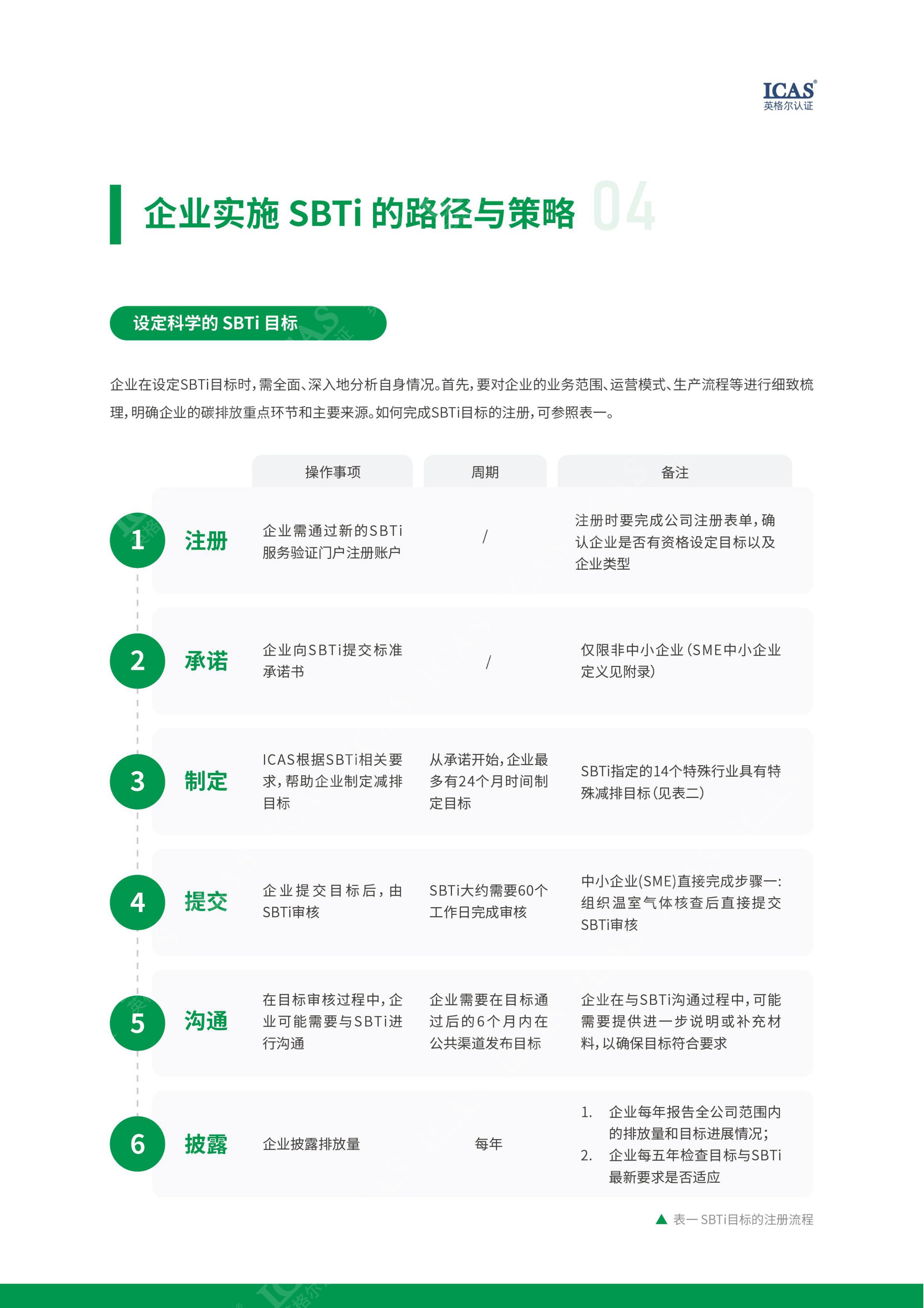 解锁SBTI：企业可持续发展新引擎.pdf