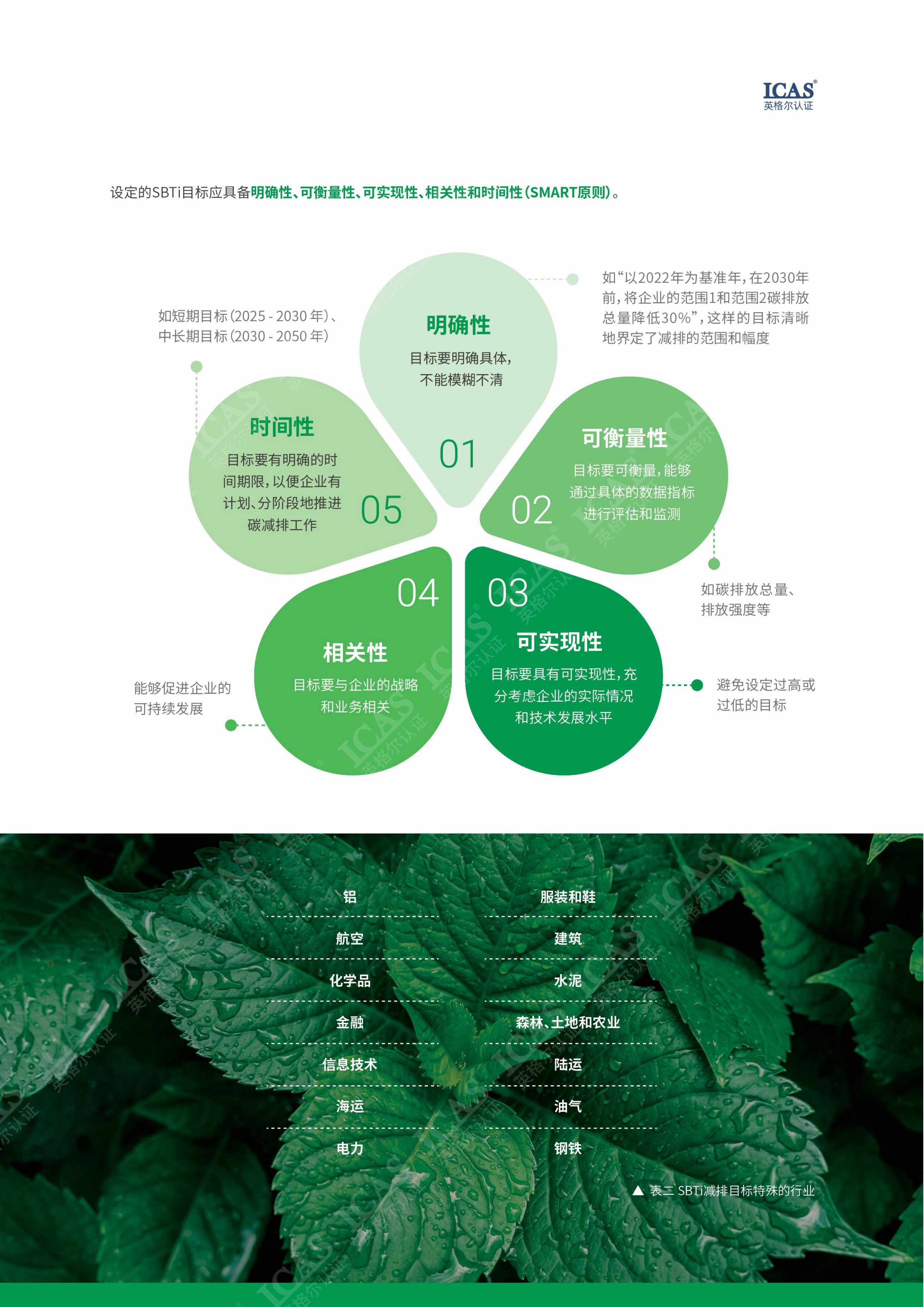 解锁SBTI：企业可持续发展新引擎.pdf