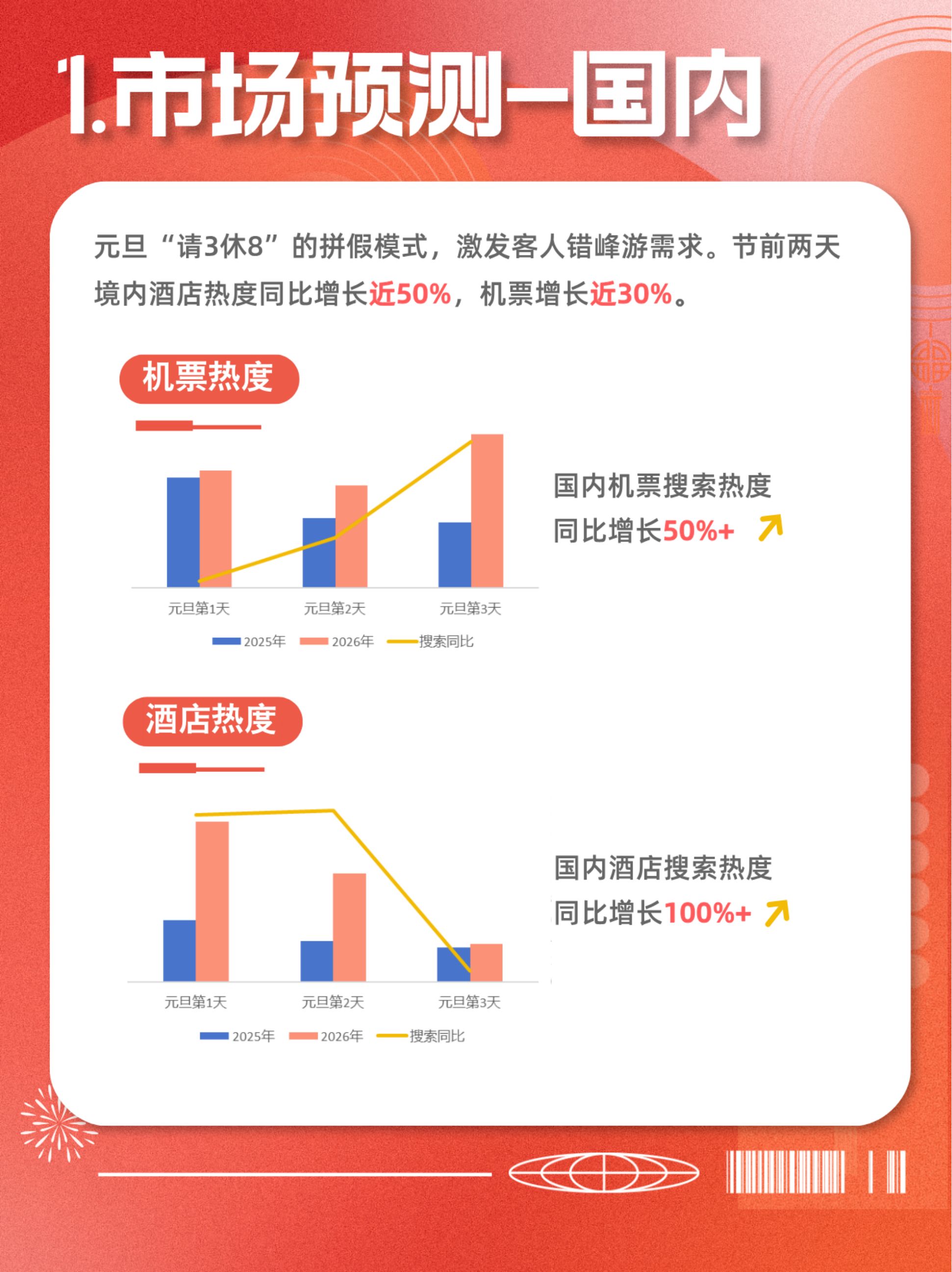 酒店行业：2026元旦数据预测报告.pdf
