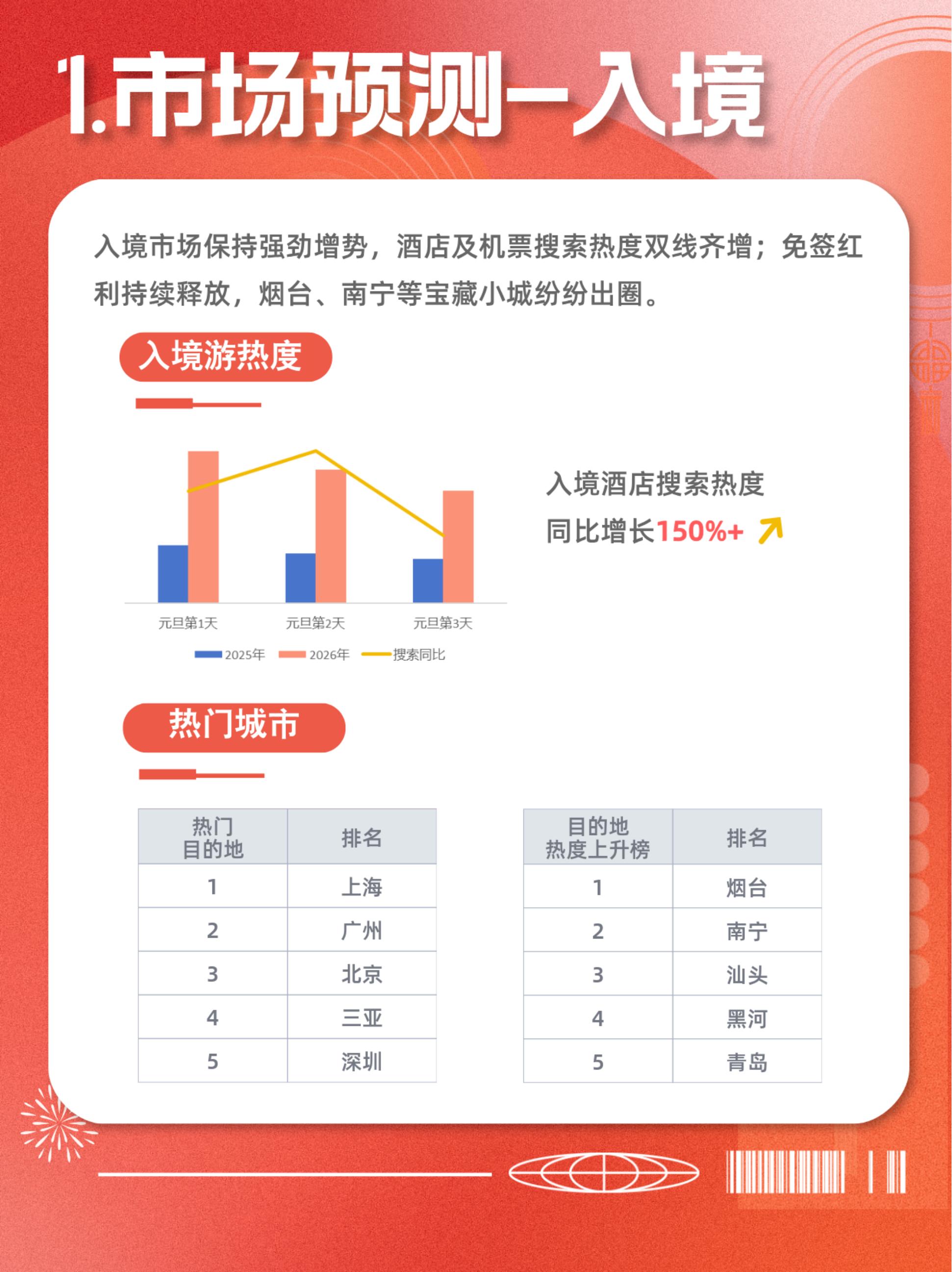 酒店行业：2026元旦数据预测报告.pdf