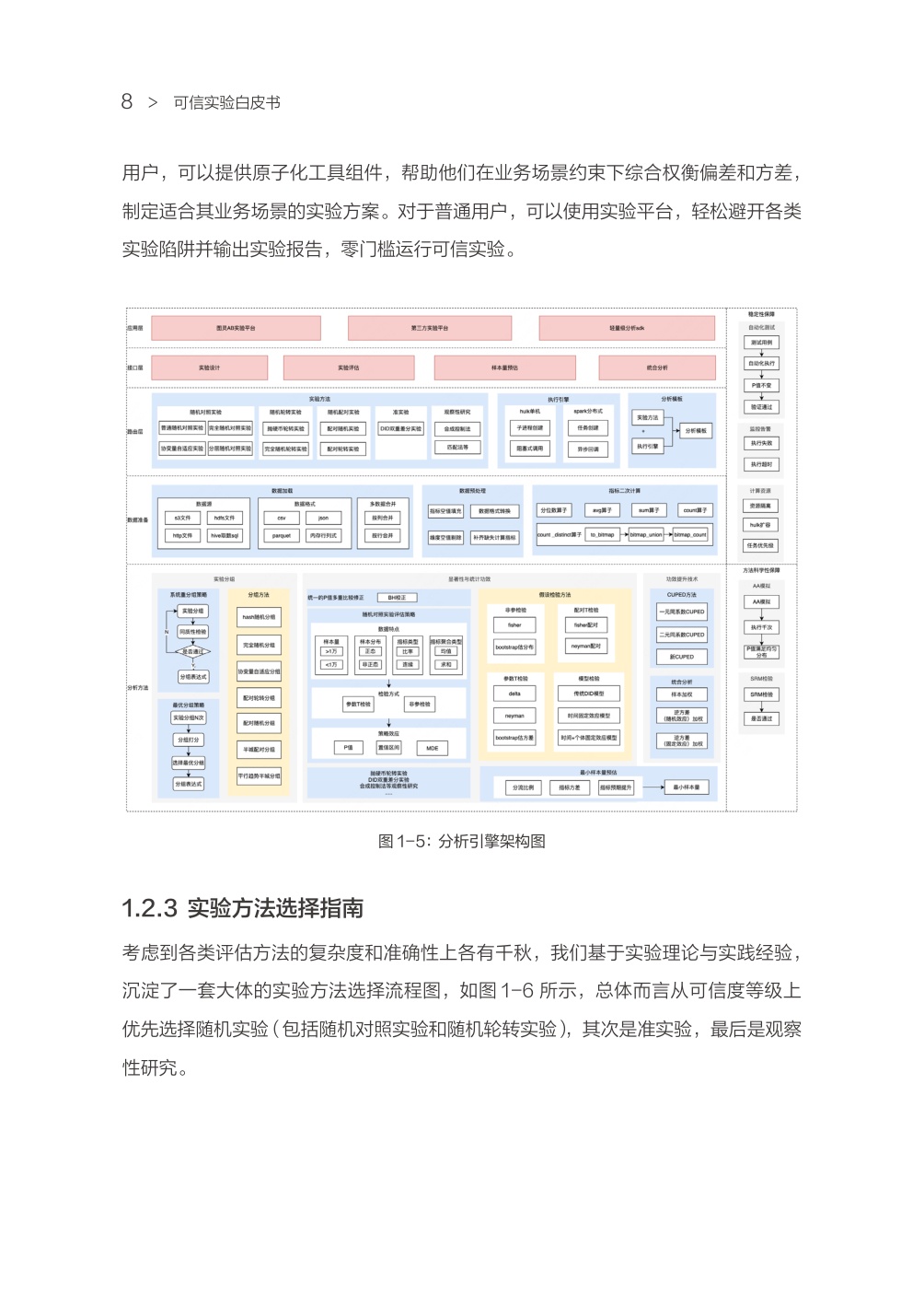 可信实验白皮书（方法指南篇）.pdf