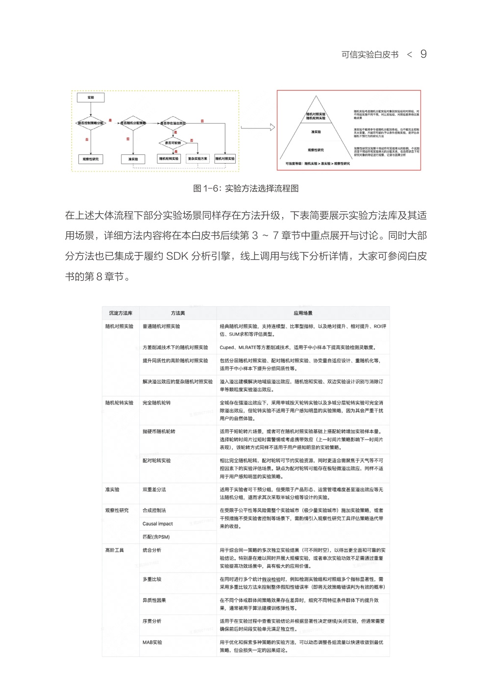 可信实验白皮书（方法指南篇）.pdf
