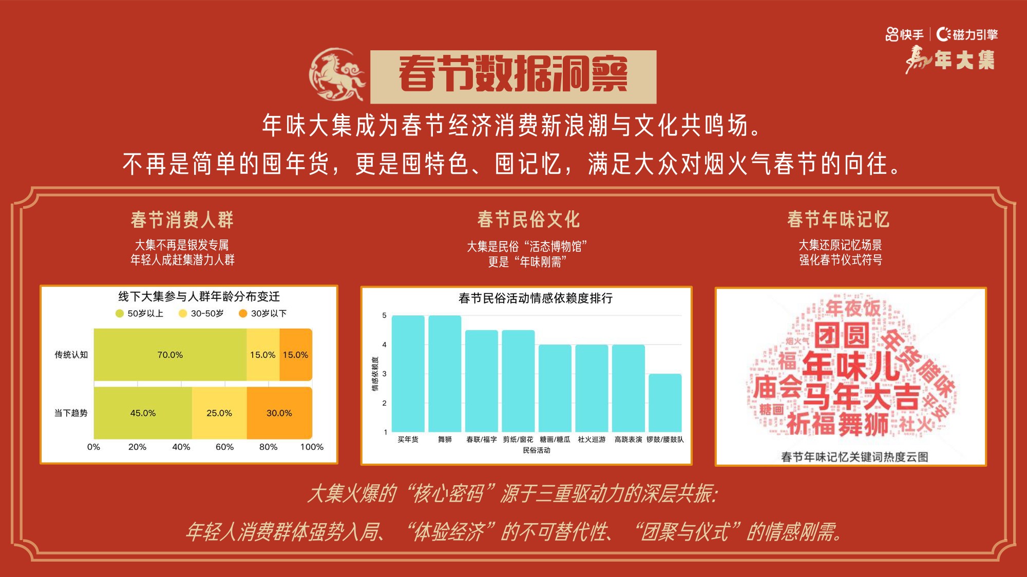 快手：马年大集-和快手老铁一起逛大集赏民俗招商方案.pdf